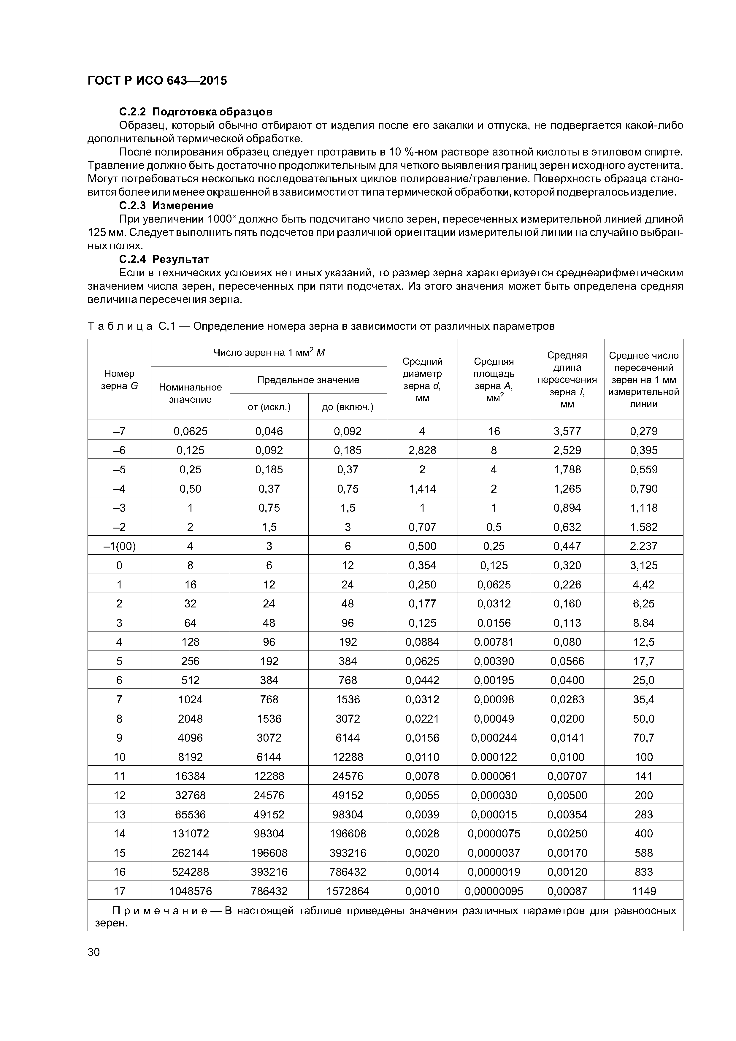 ГОСТ Р ИСО 643-2015