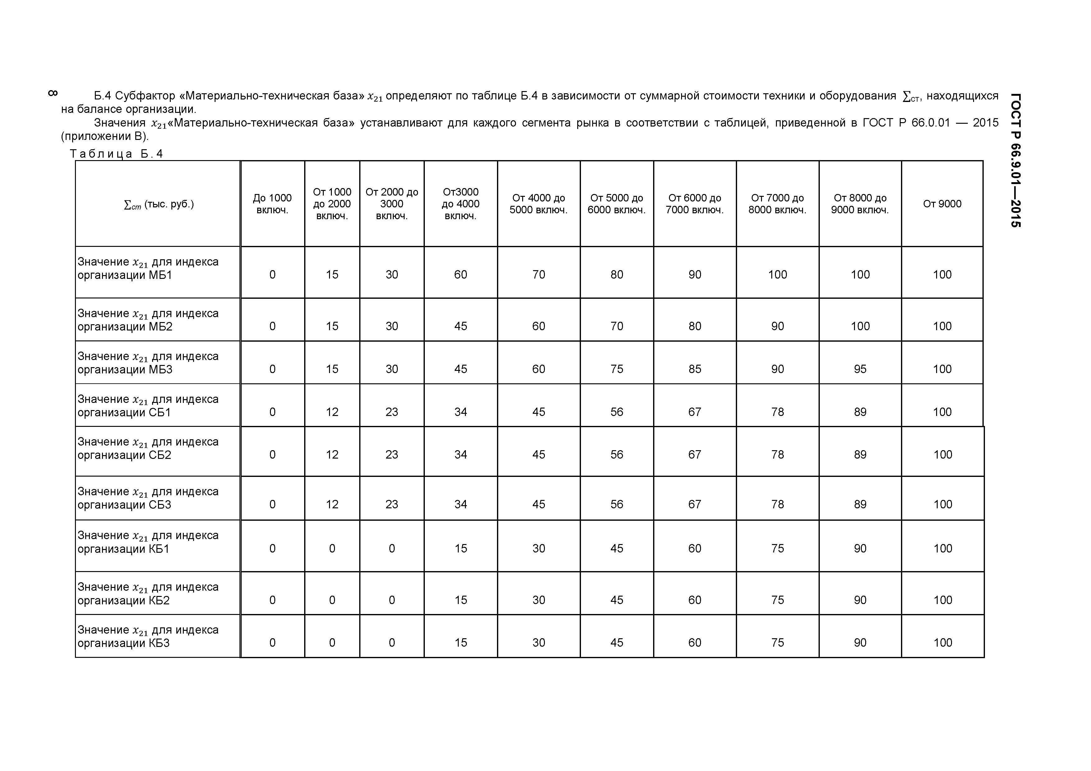 ГОСТ Р 66.9.01-2015