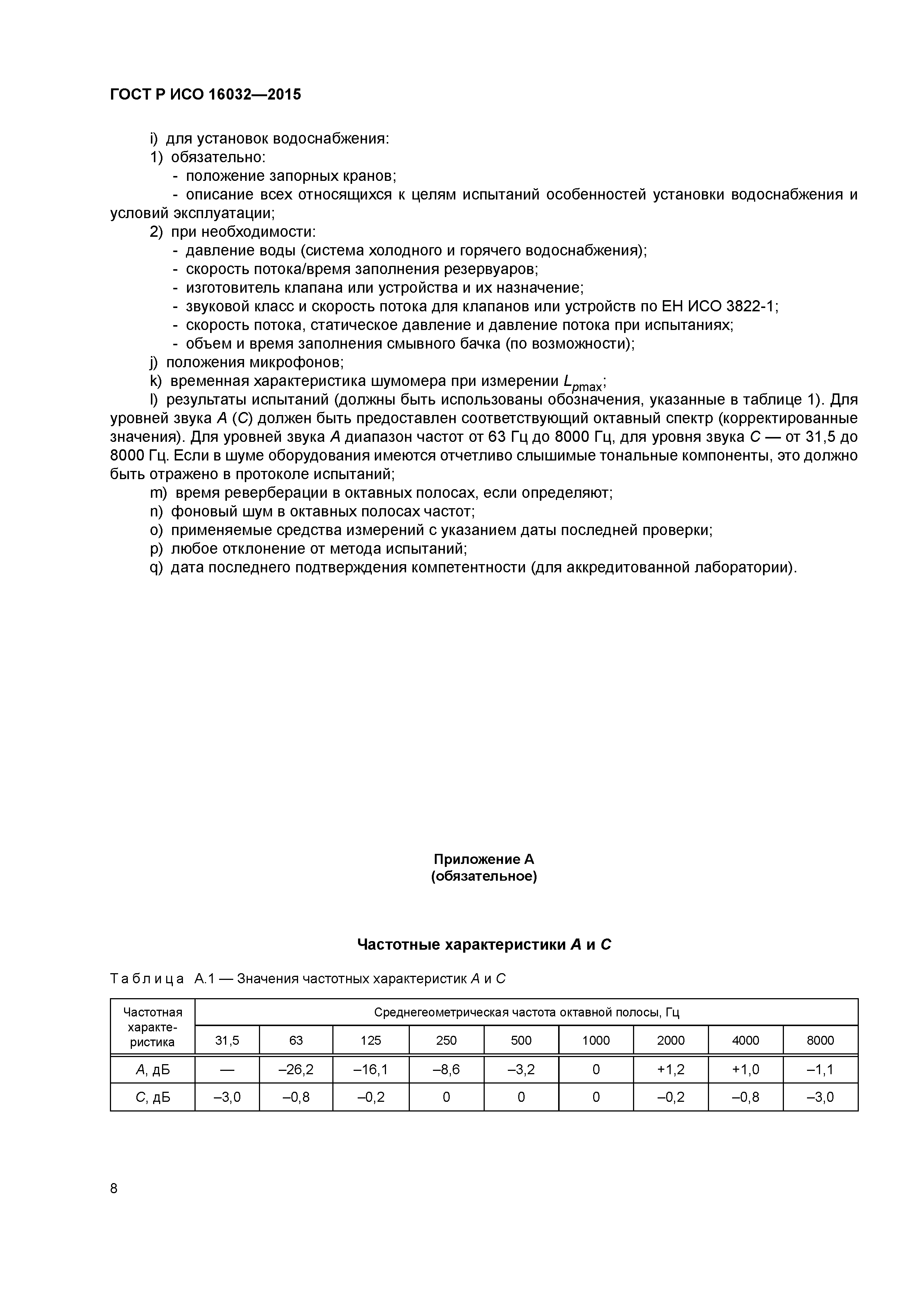 ГОСТ Р ИСО 16032-2015