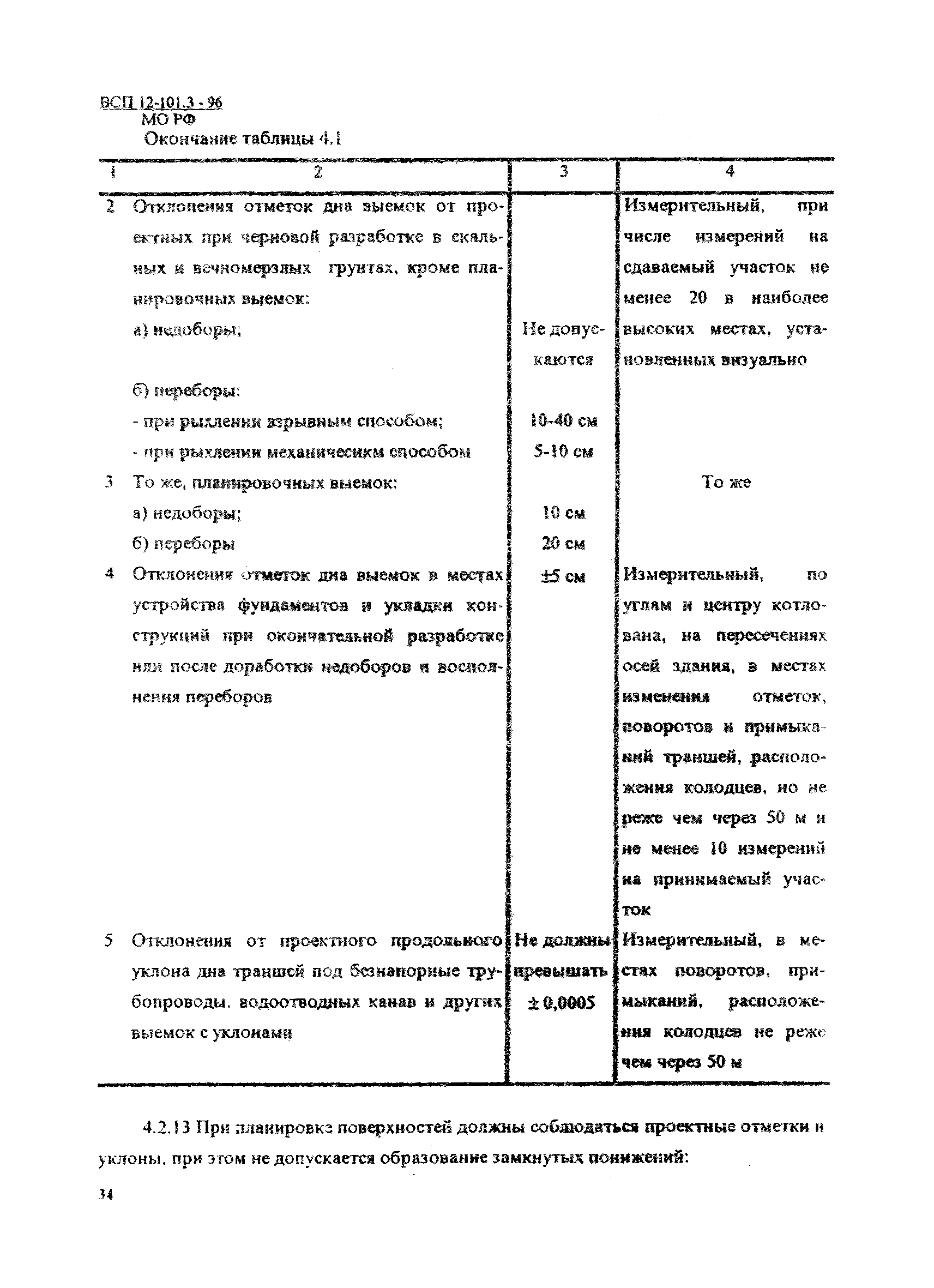 ВСП 12-101.3-96/МО РФ