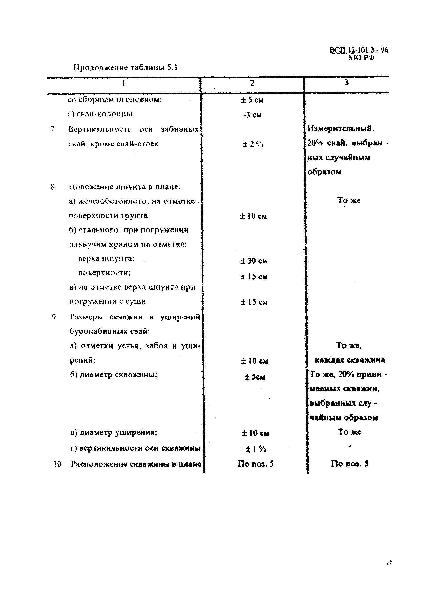 ВСП 12-101.3-96/МО РФ