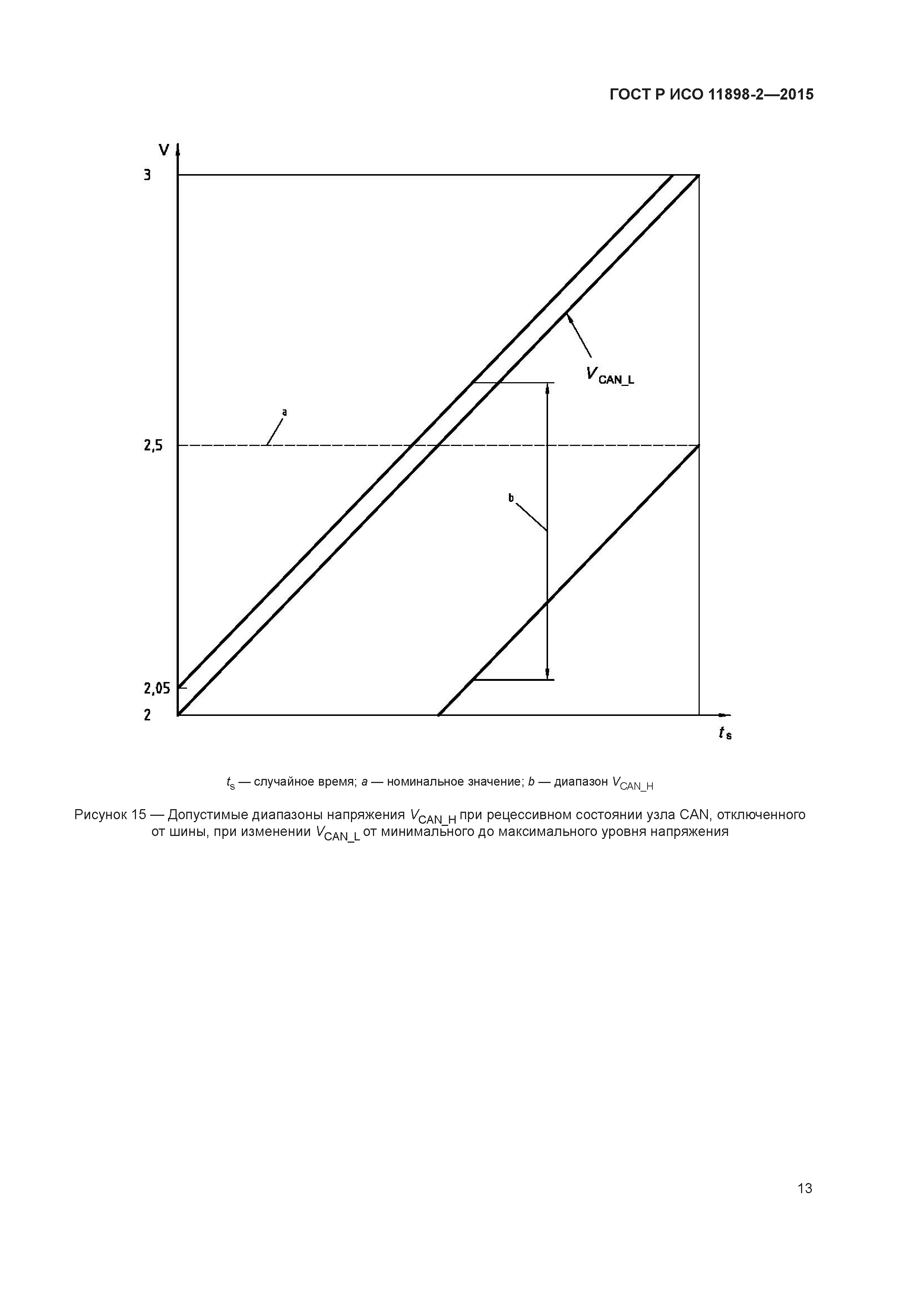 ГОСТ Р ИСО 11898-2-2015