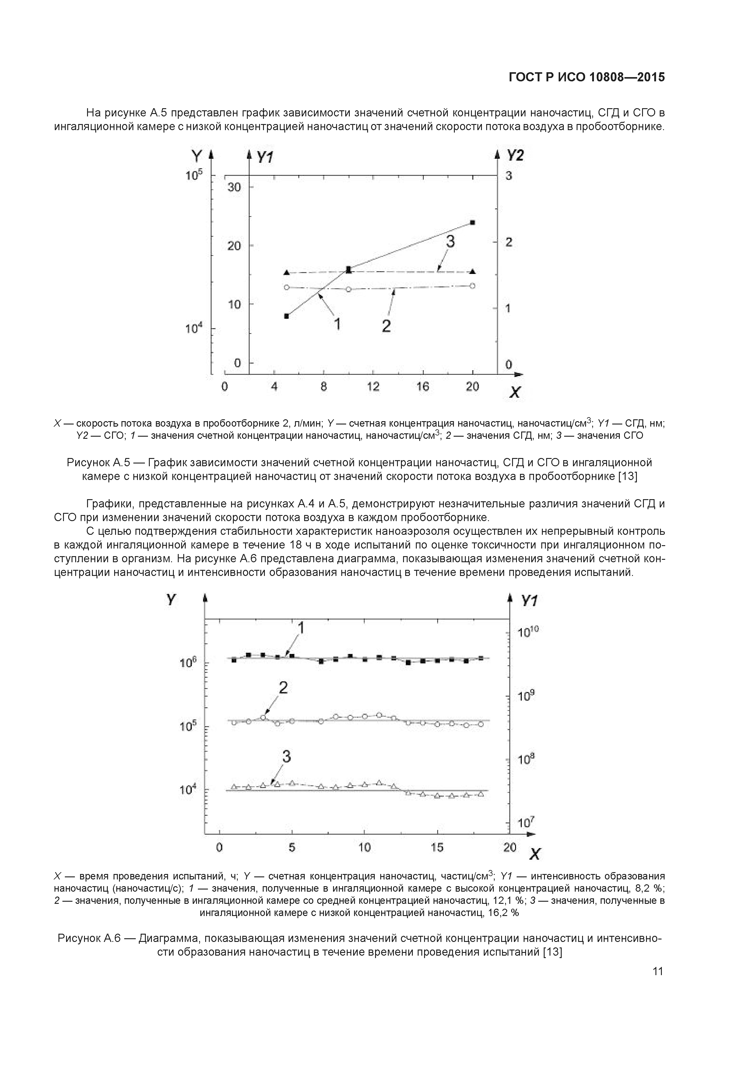 ГОСТ Р ИСО 10808-2015