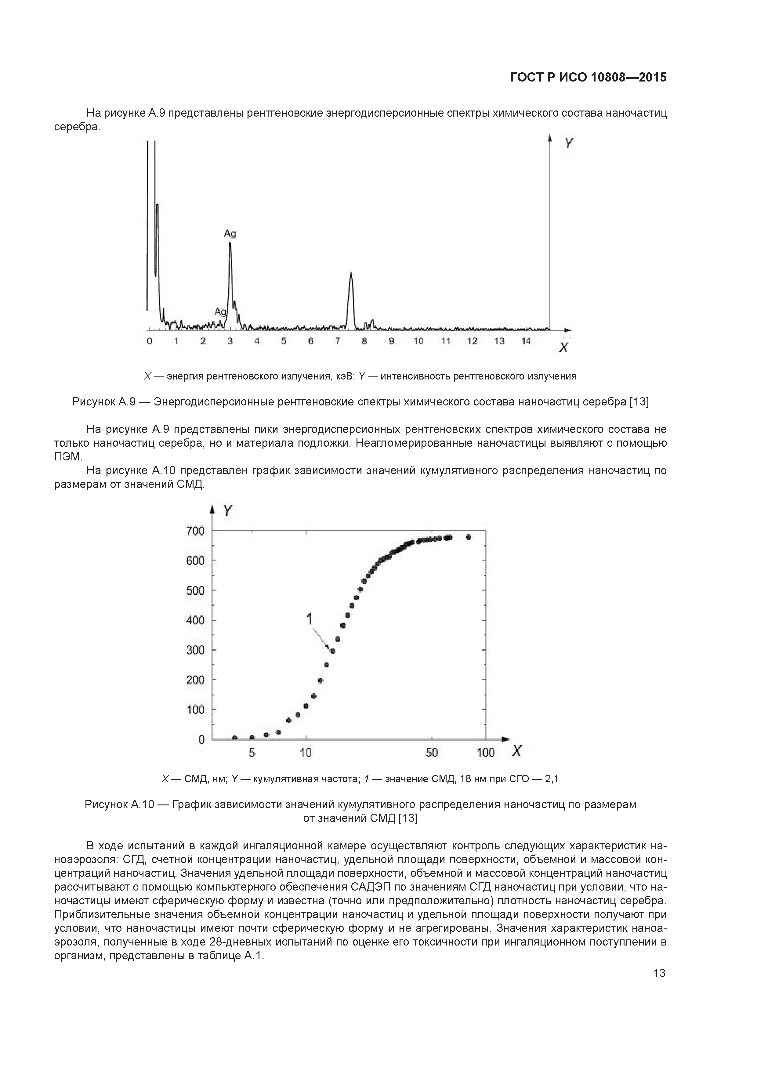 ГОСТ Р ИСО 10808-2015