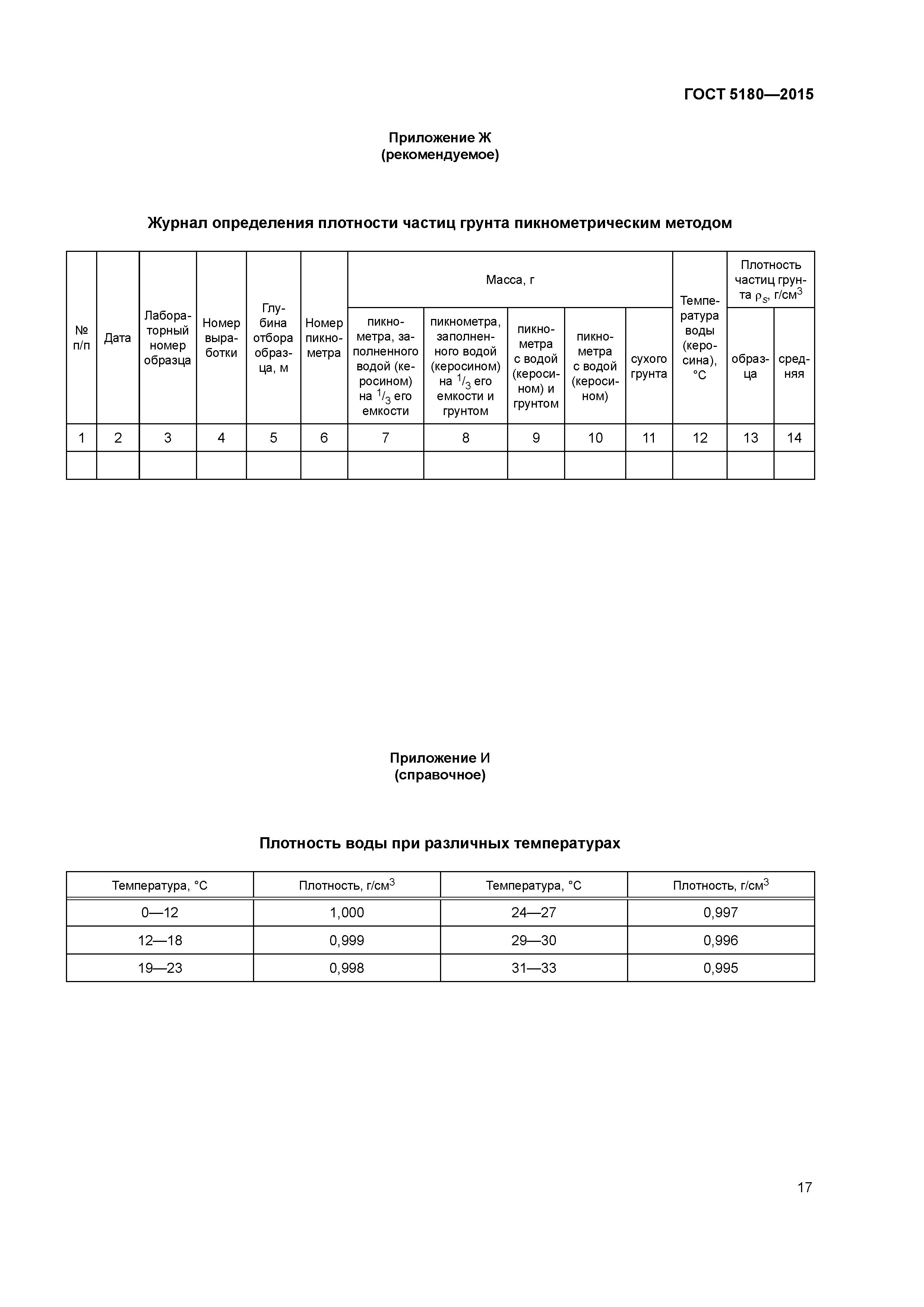 ГОСТ 5180-2015