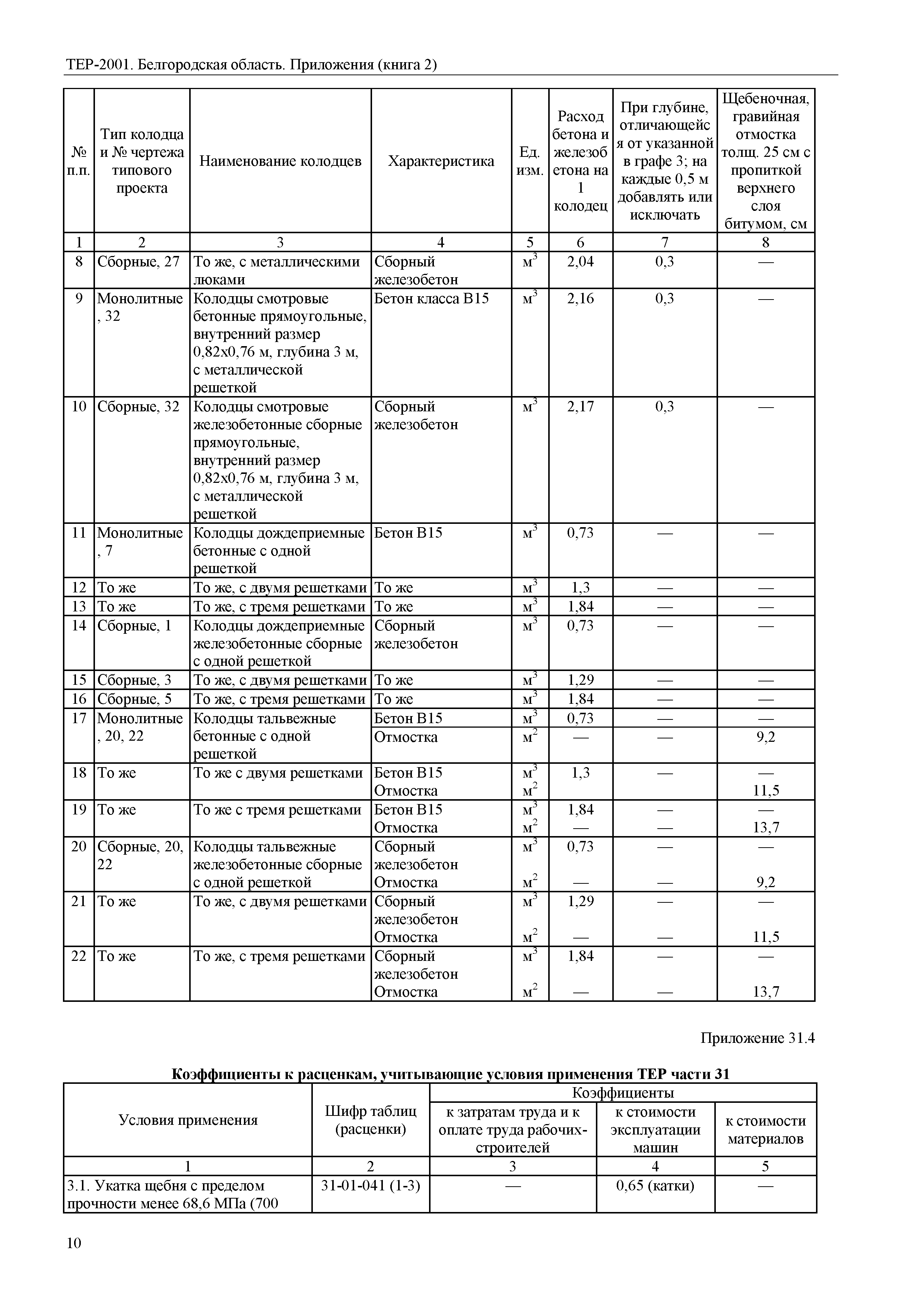 ТЕР Белгородская область 81-02-Пр(2)-2001