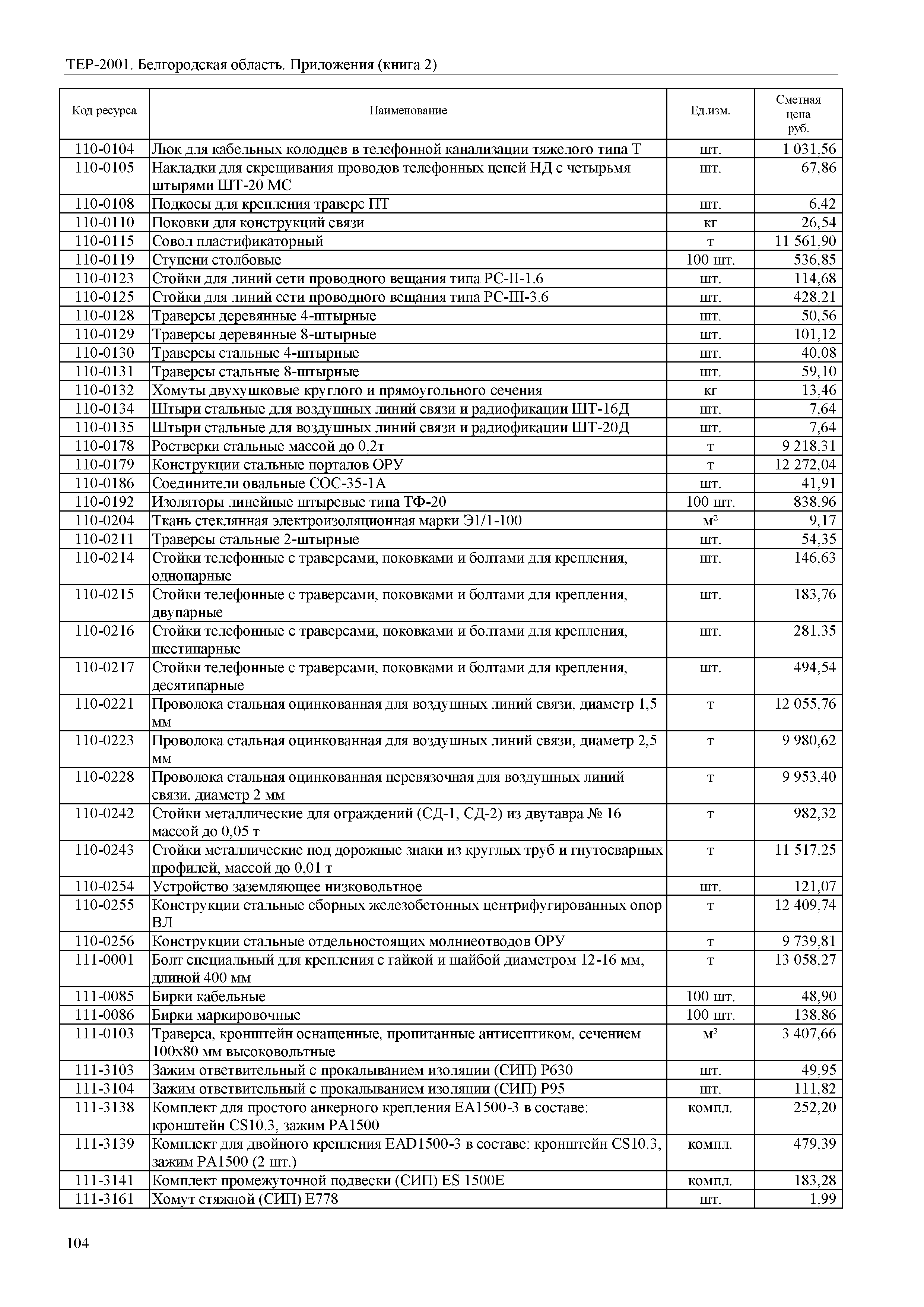 ТЕР Белгородская область 81-02-Пр(2)-2001