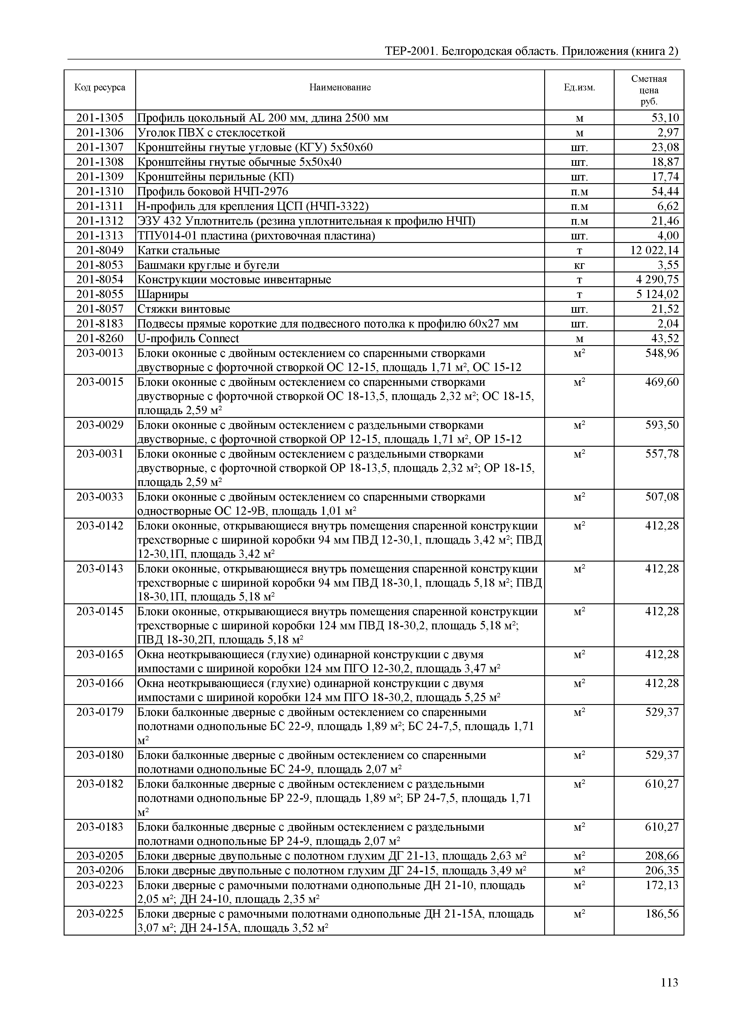 ТЕР Белгородская область 81-02-Пр(2)-2001