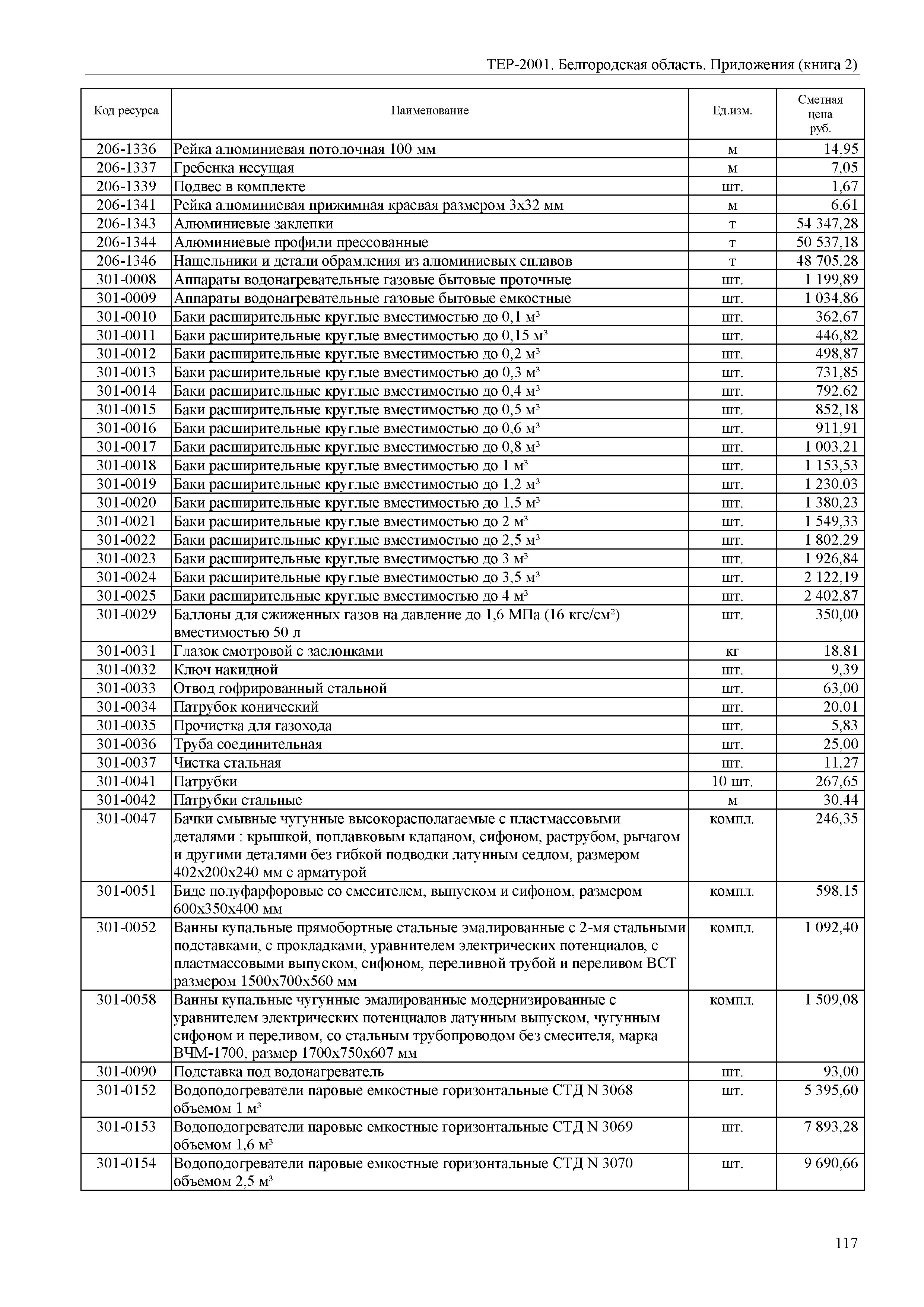 ТЕР Белгородская область 81-02-Пр(2)-2001