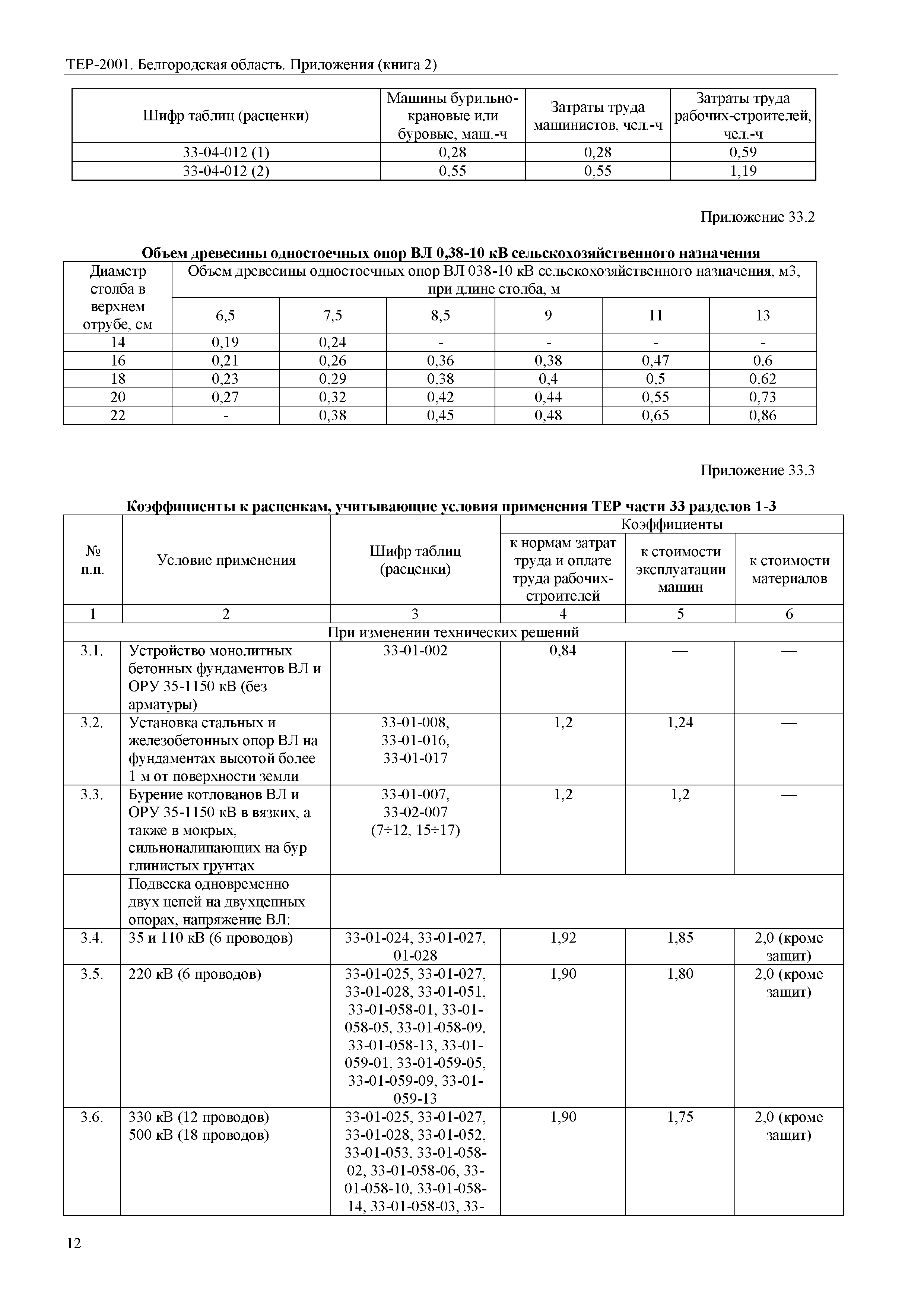 ТЕР Белгородская область 81-02-Пр(2)-2001