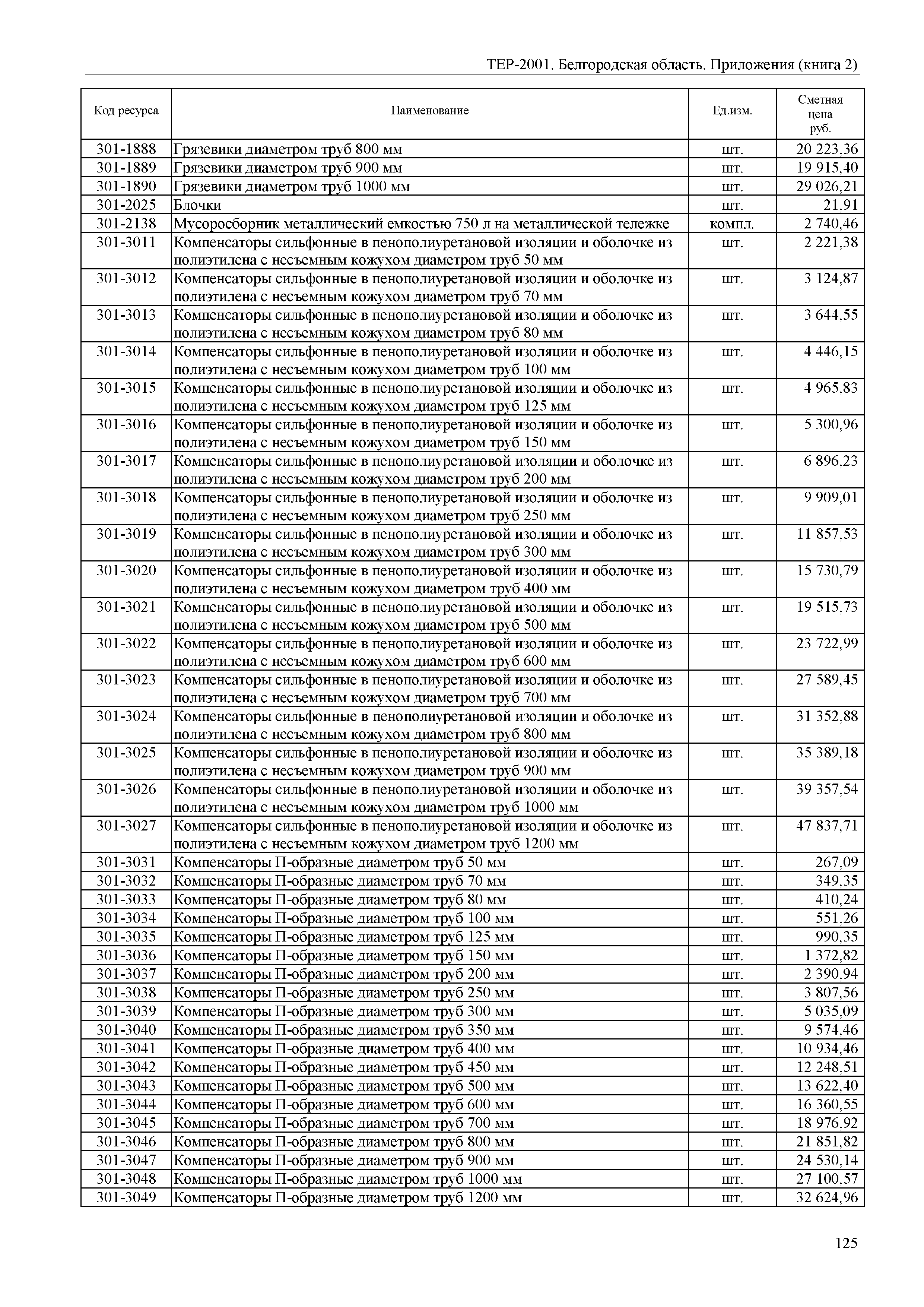 ТЕР Белгородская область 81-02-Пр(2)-2001