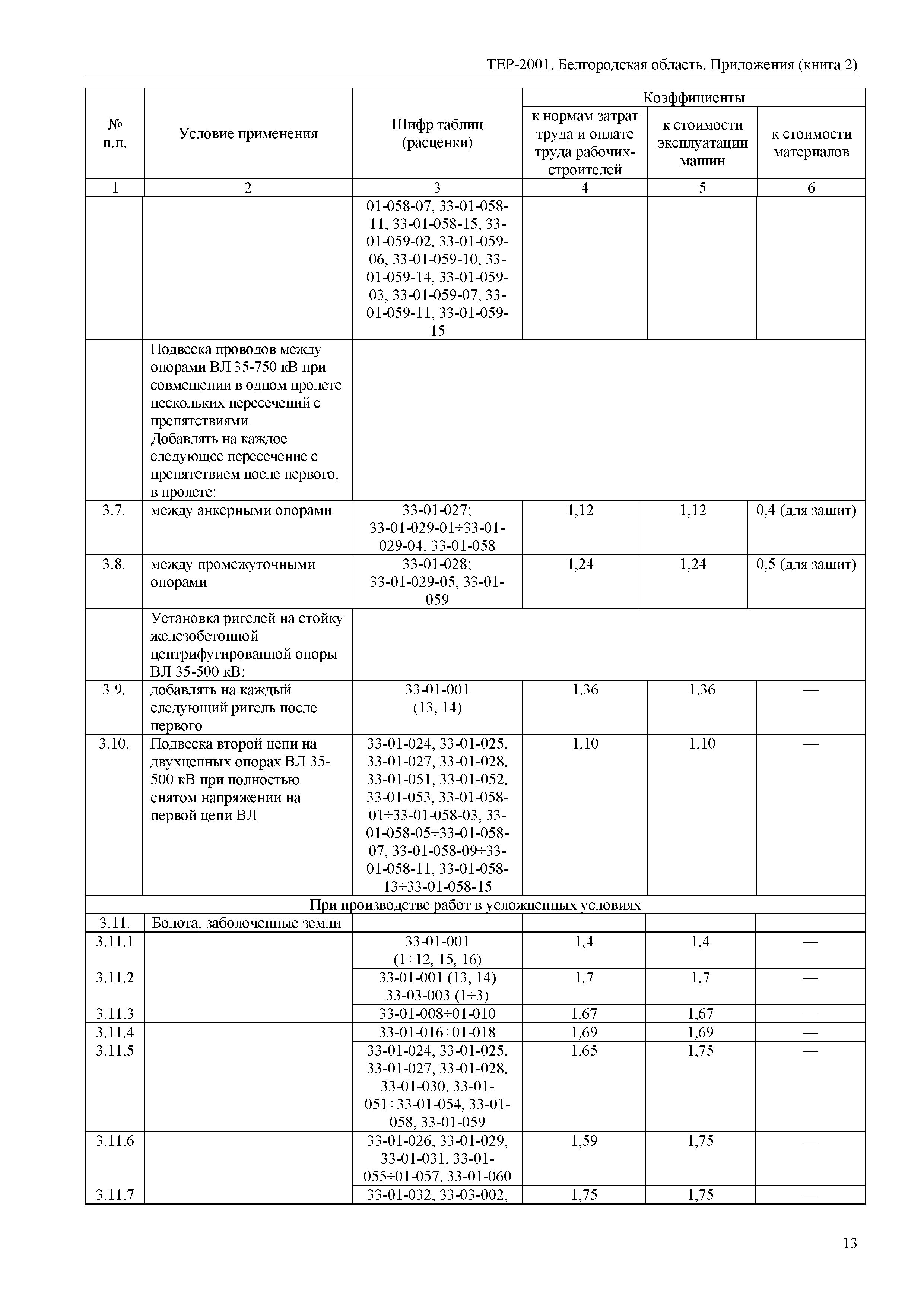 ТЕР Белгородская область 81-02-Пр(2)-2001