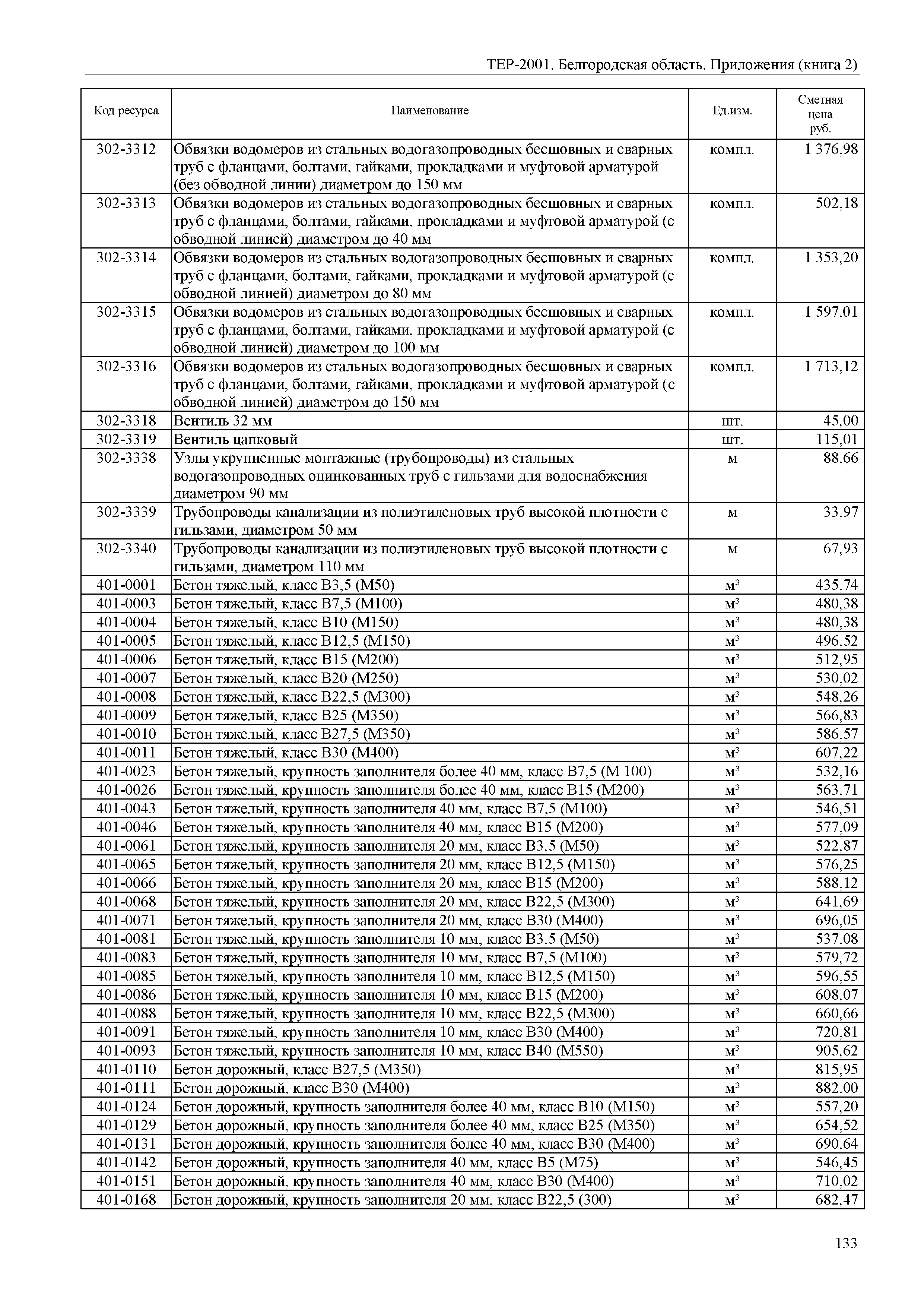 ТЕР Белгородская область 81-02-Пр(2)-2001