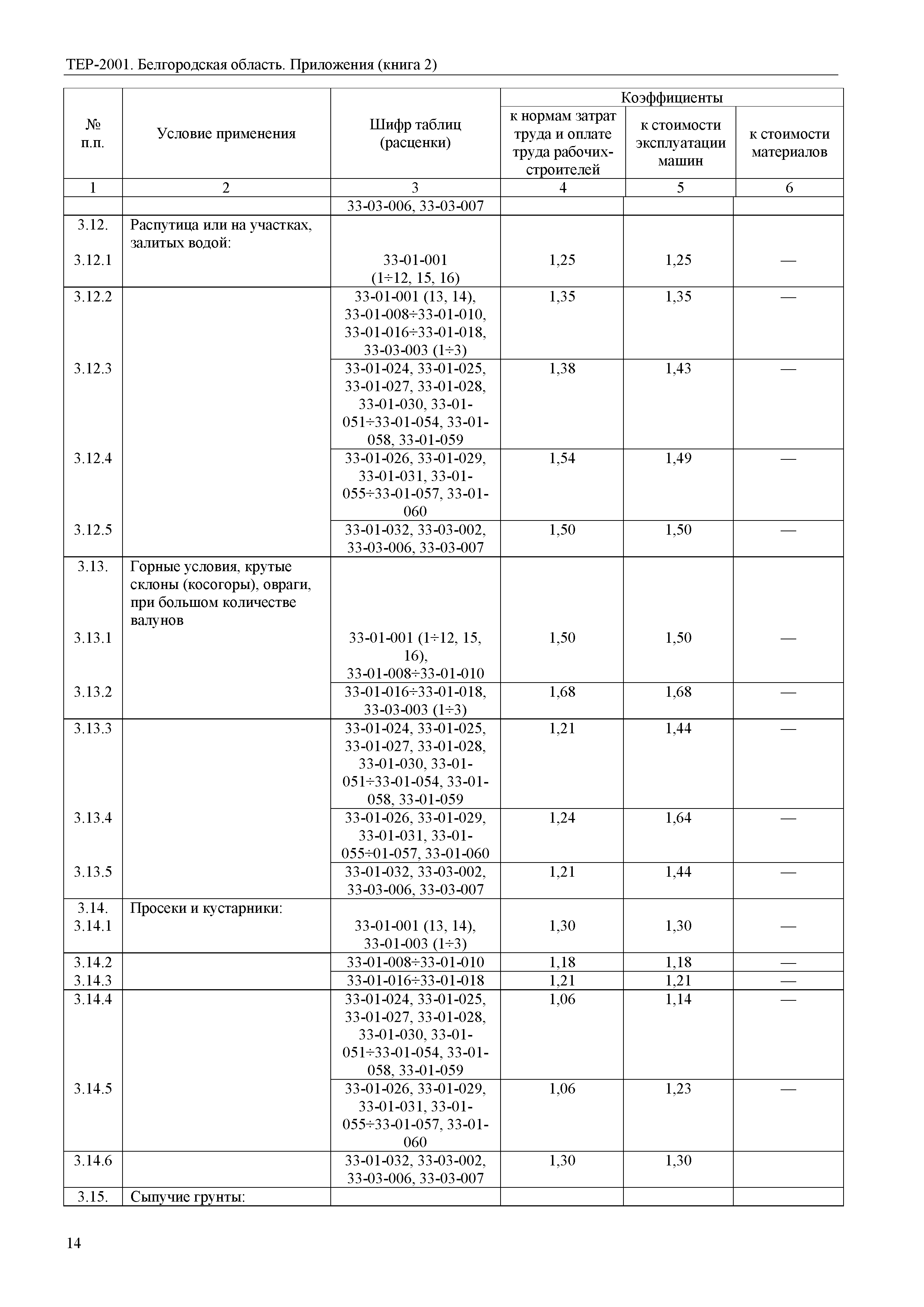 ТЕР Белгородская область 81-02-Пр(2)-2001