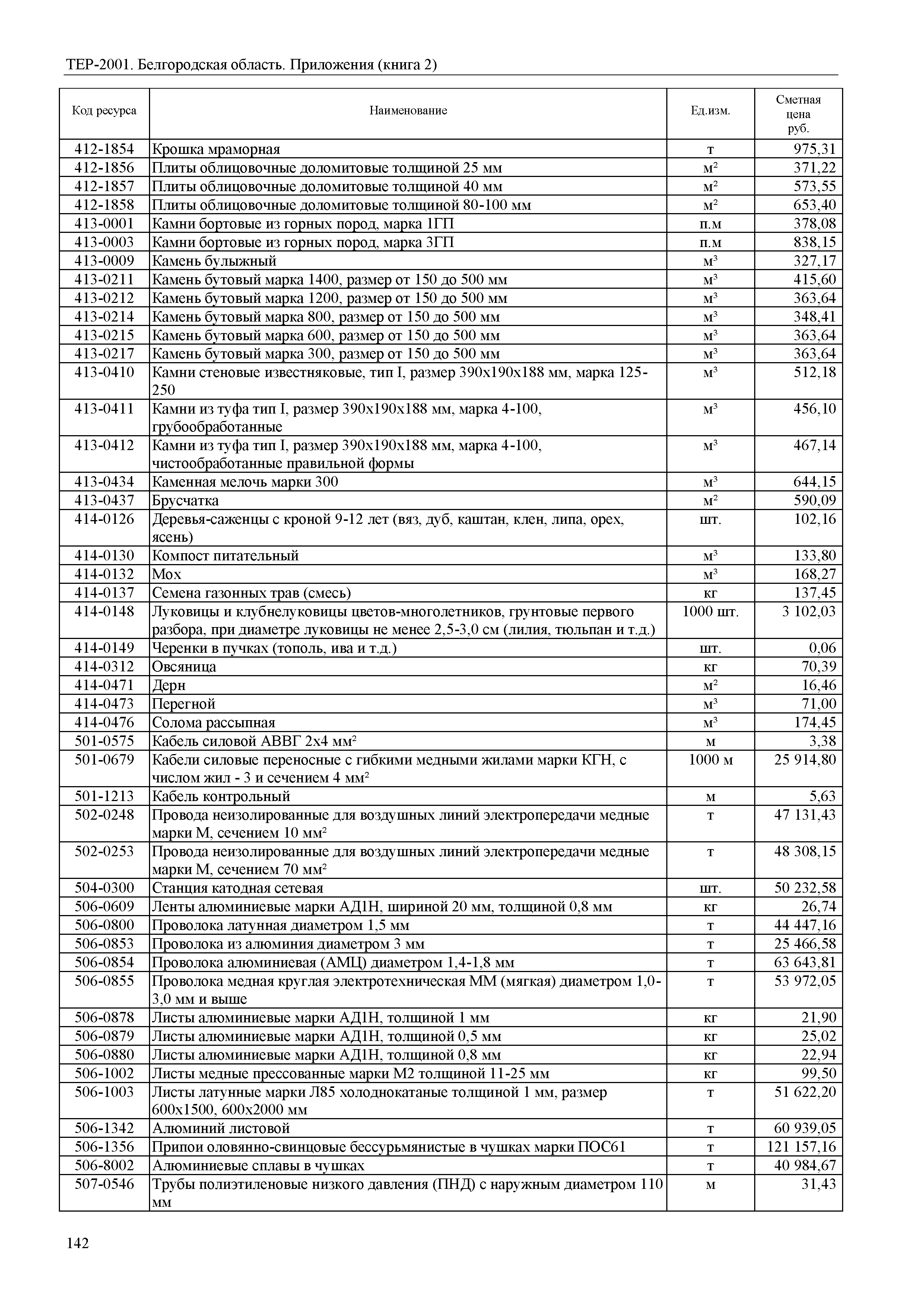 ТЕР Белгородская область 81-02-Пр(2)-2001