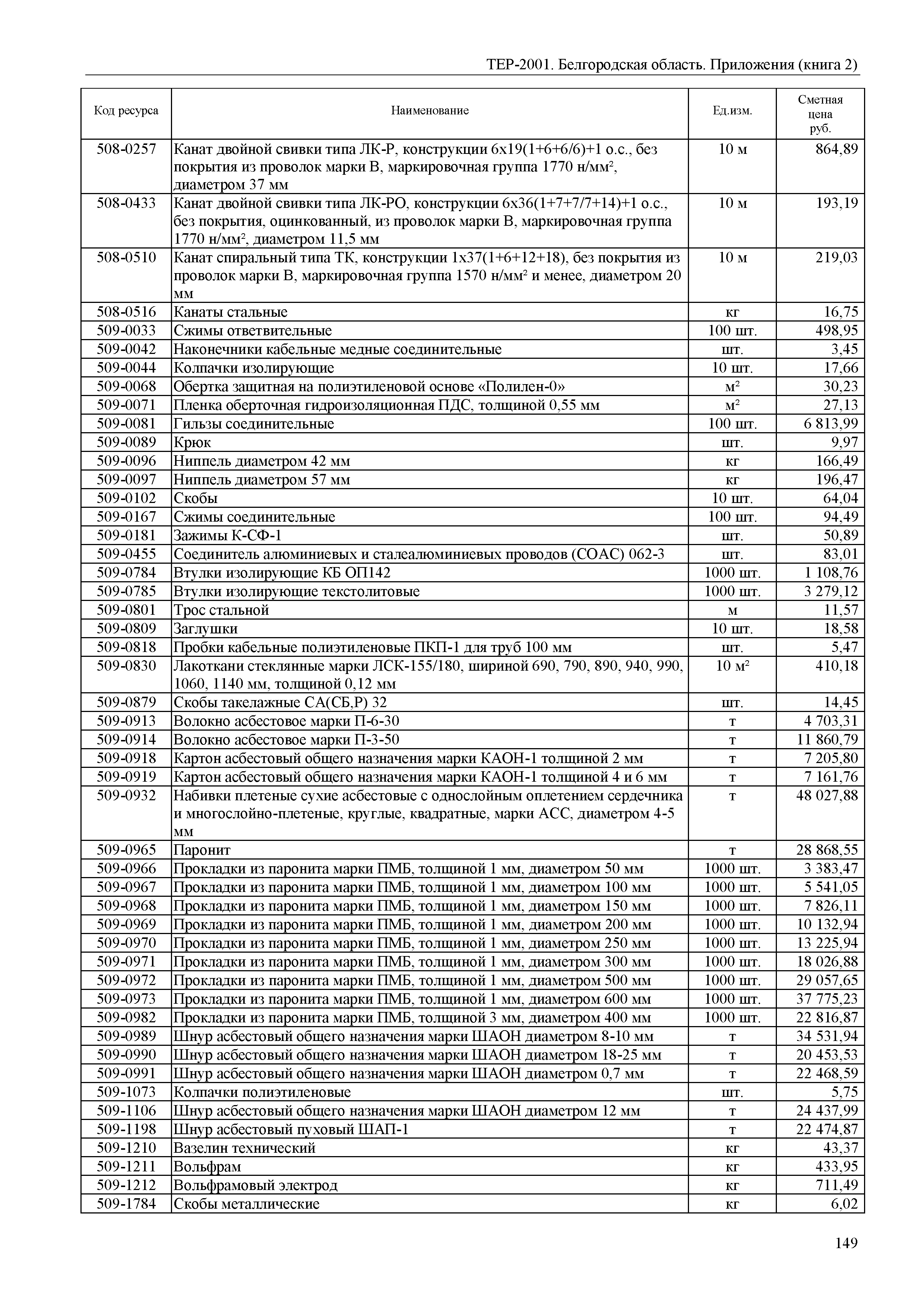 ТЕР Белгородская область 81-02-Пр(2)-2001