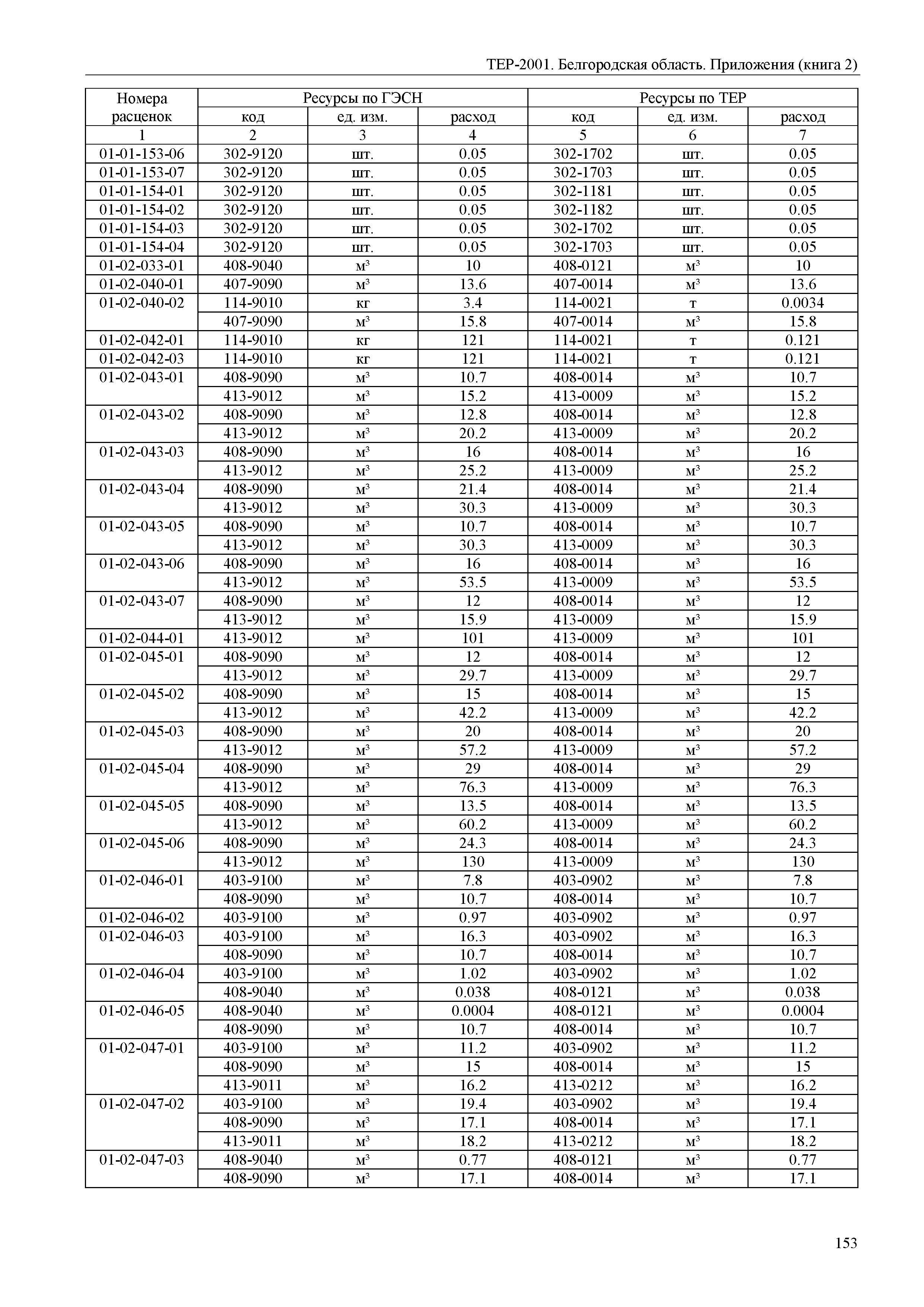 ТЕР Белгородская область 81-02-Пр(2)-2001