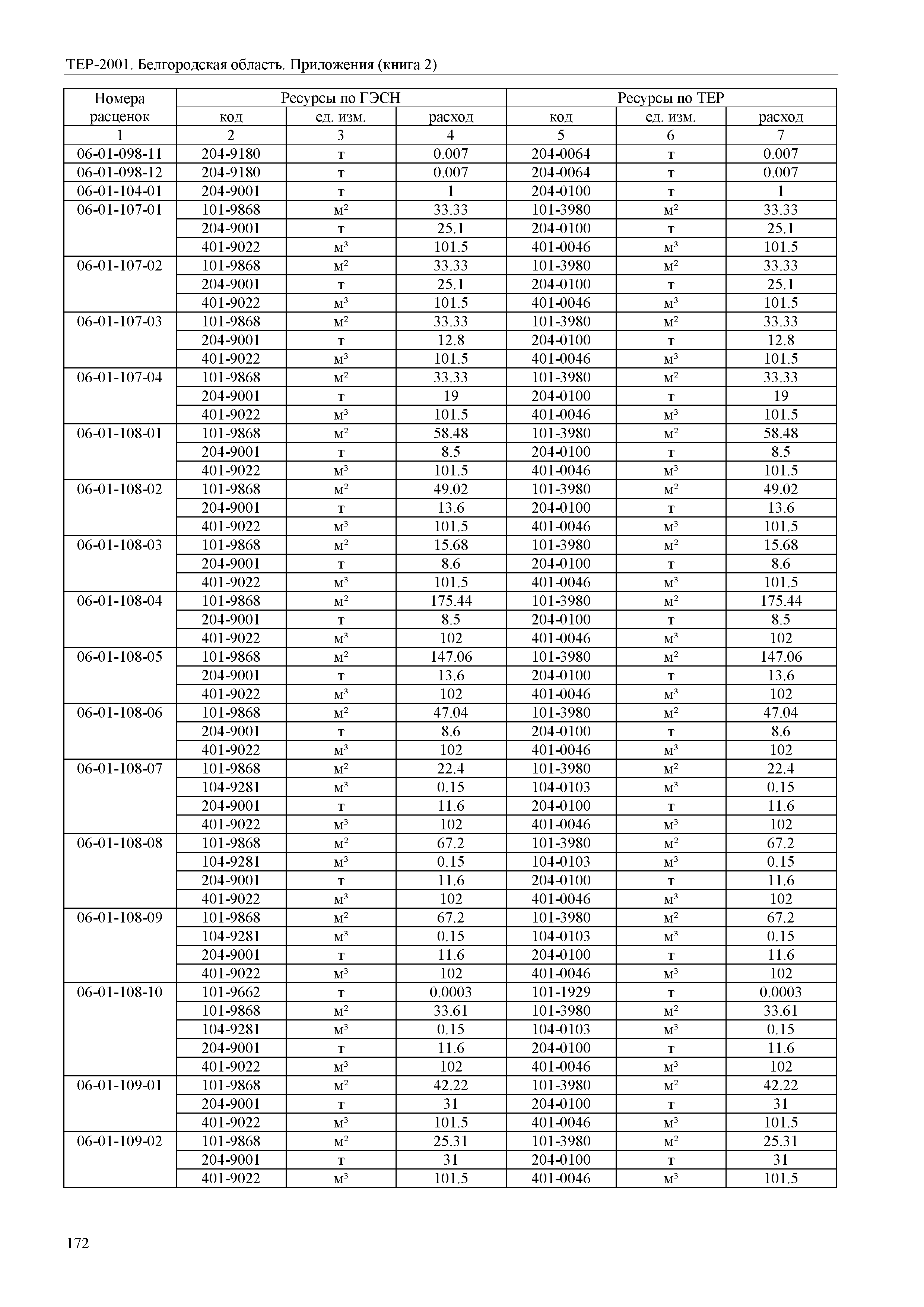 ТЕР Белгородская область 81-02-Пр(2)-2001