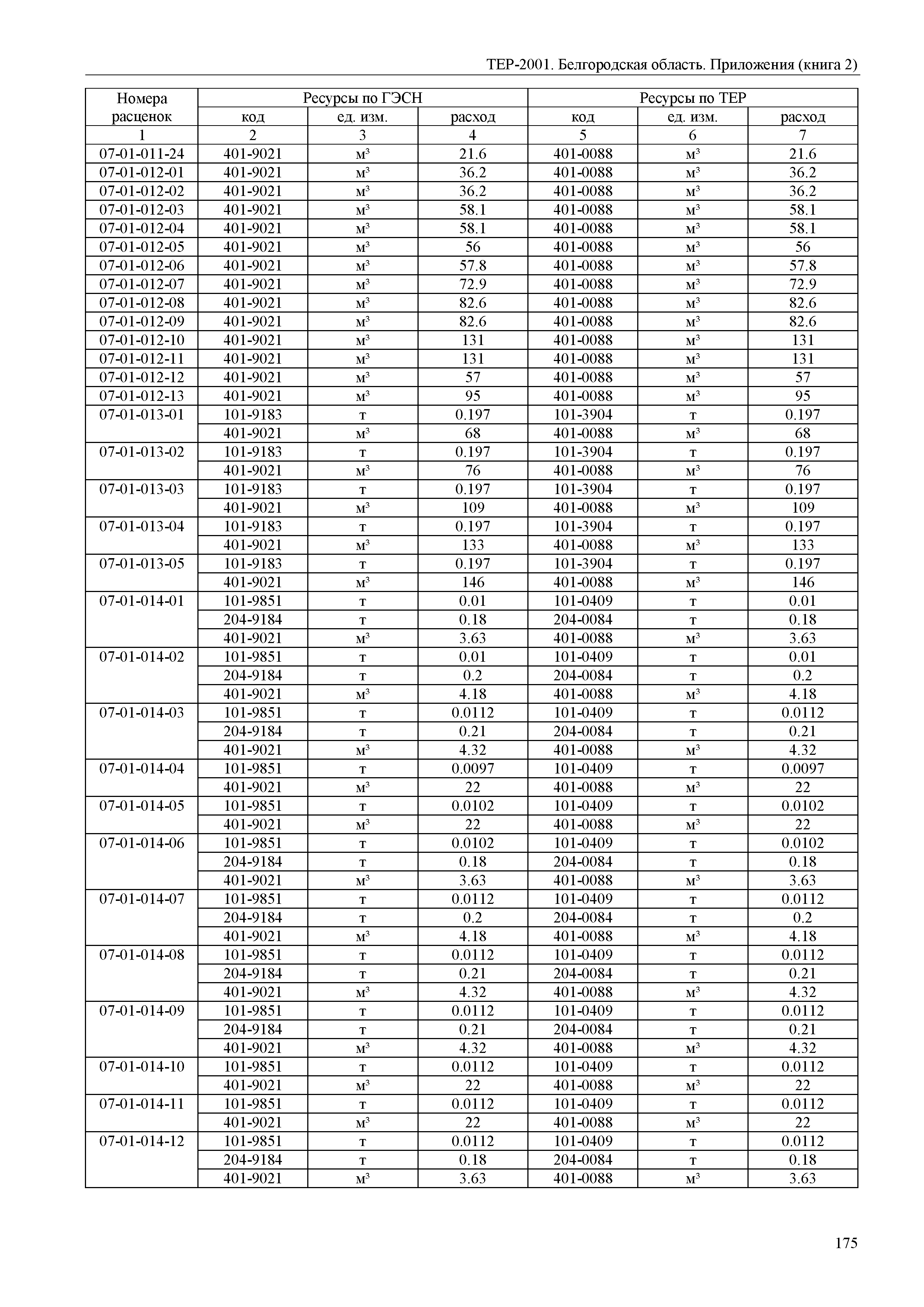 ТЕР Белгородская область 81-02-Пр(2)-2001