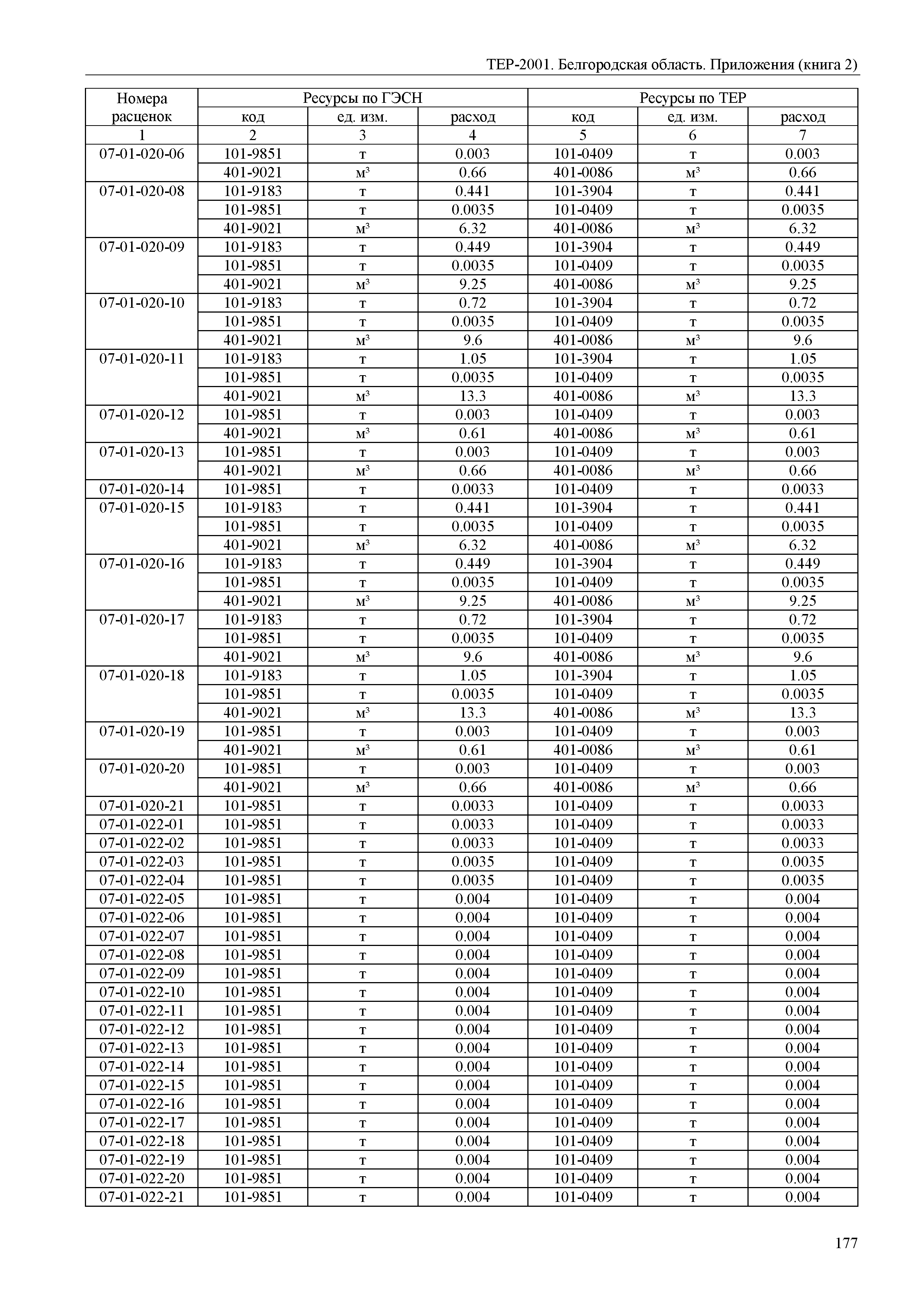 ТЕР Белгородская область 81-02-Пр(2)-2001