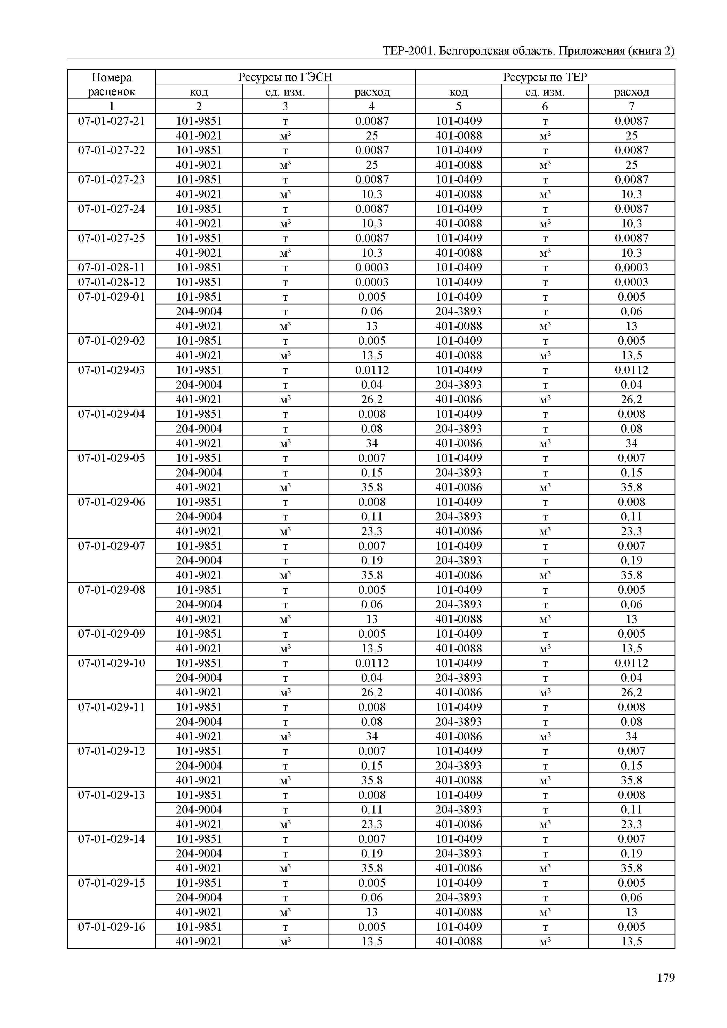 ТЕР Белгородская область 81-02-Пр(2)-2001