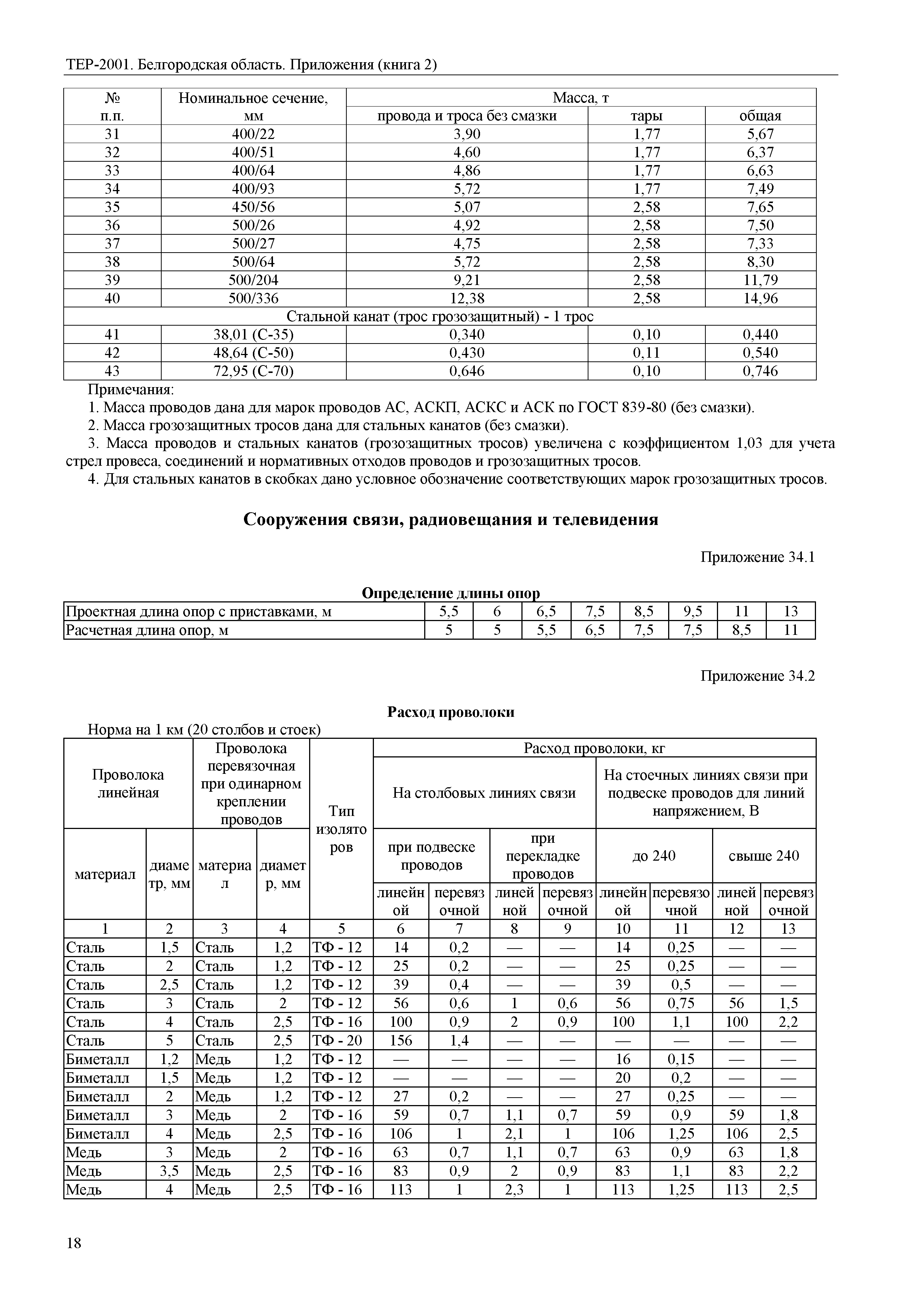 ТЕР Белгородская область 81-02-Пр(2)-2001