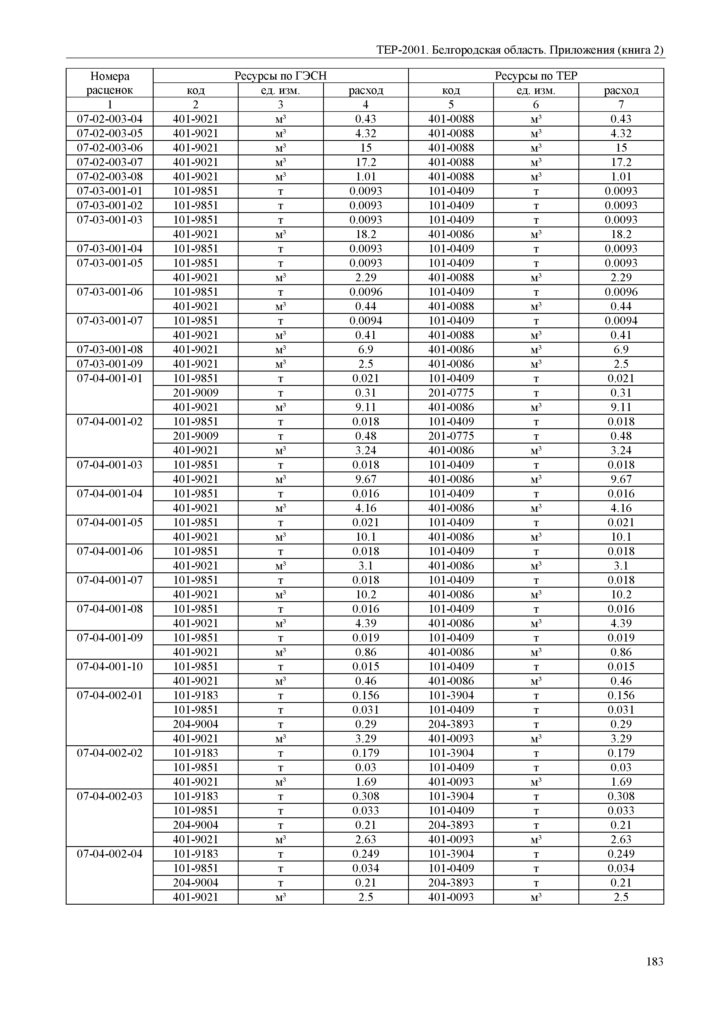 ТЕР Белгородская область 81-02-Пр(2)-2001