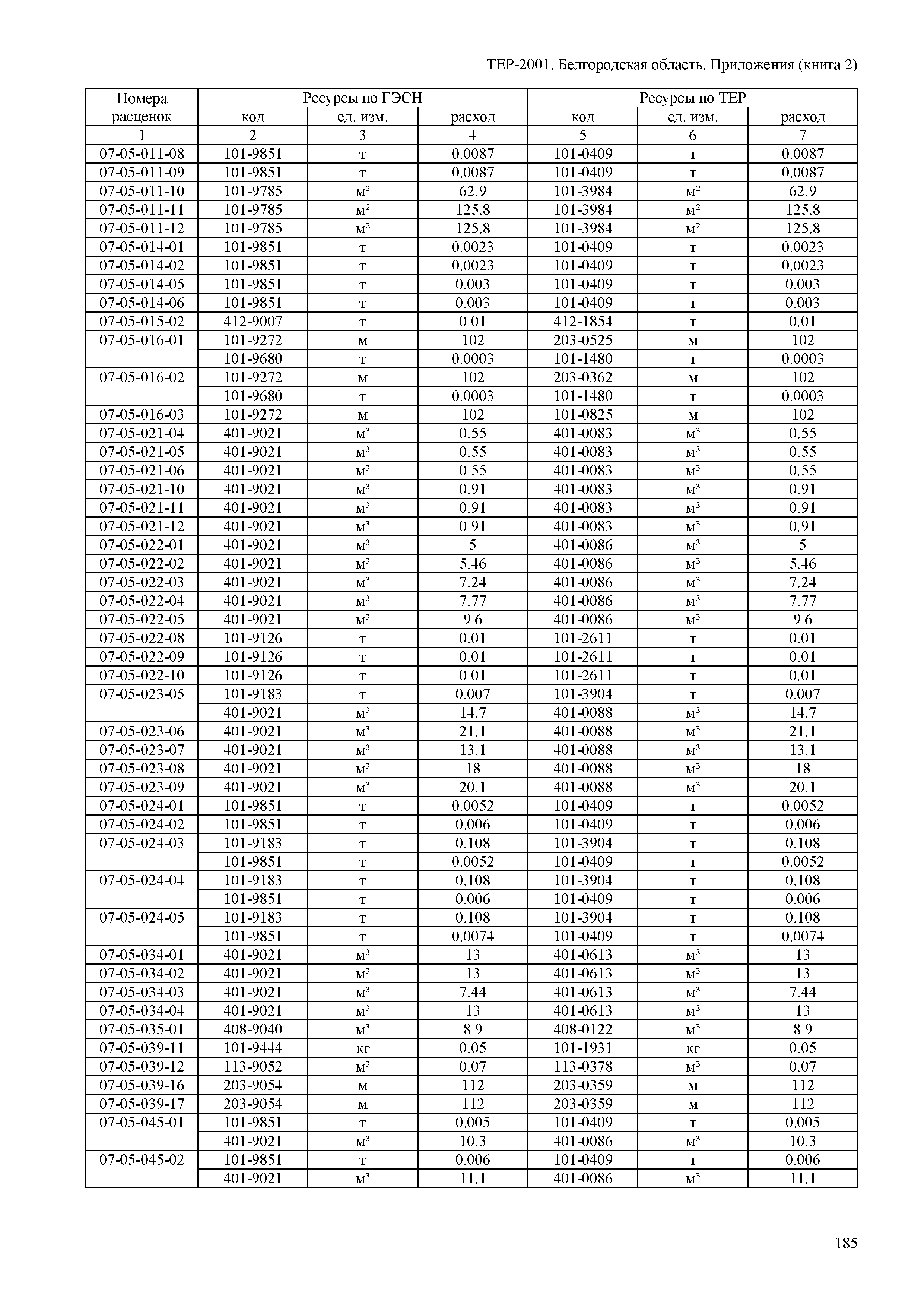 ТЕР Белгородская область 81-02-Пр(2)-2001