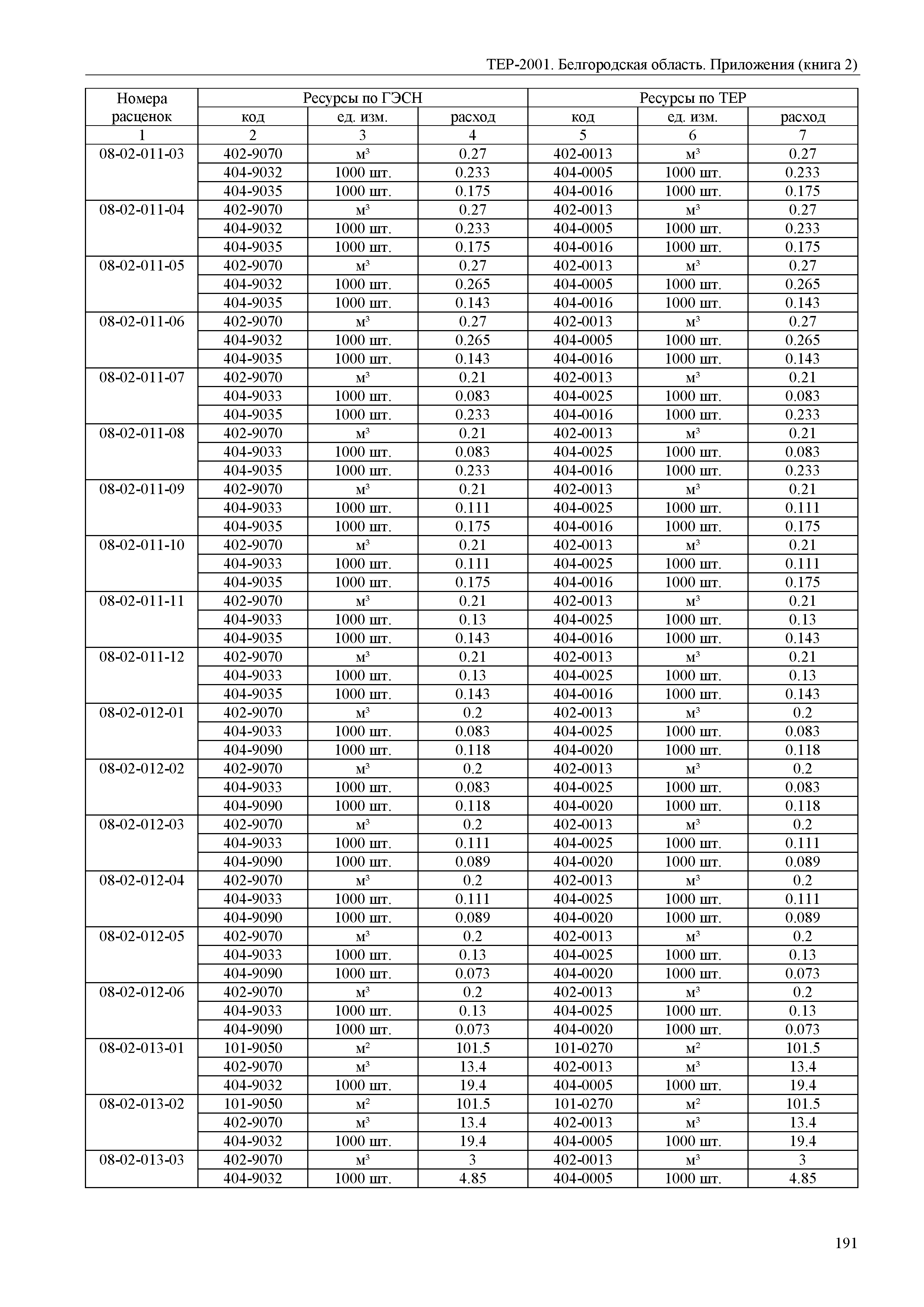 ТЕР Белгородская область 81-02-Пр(2)-2001