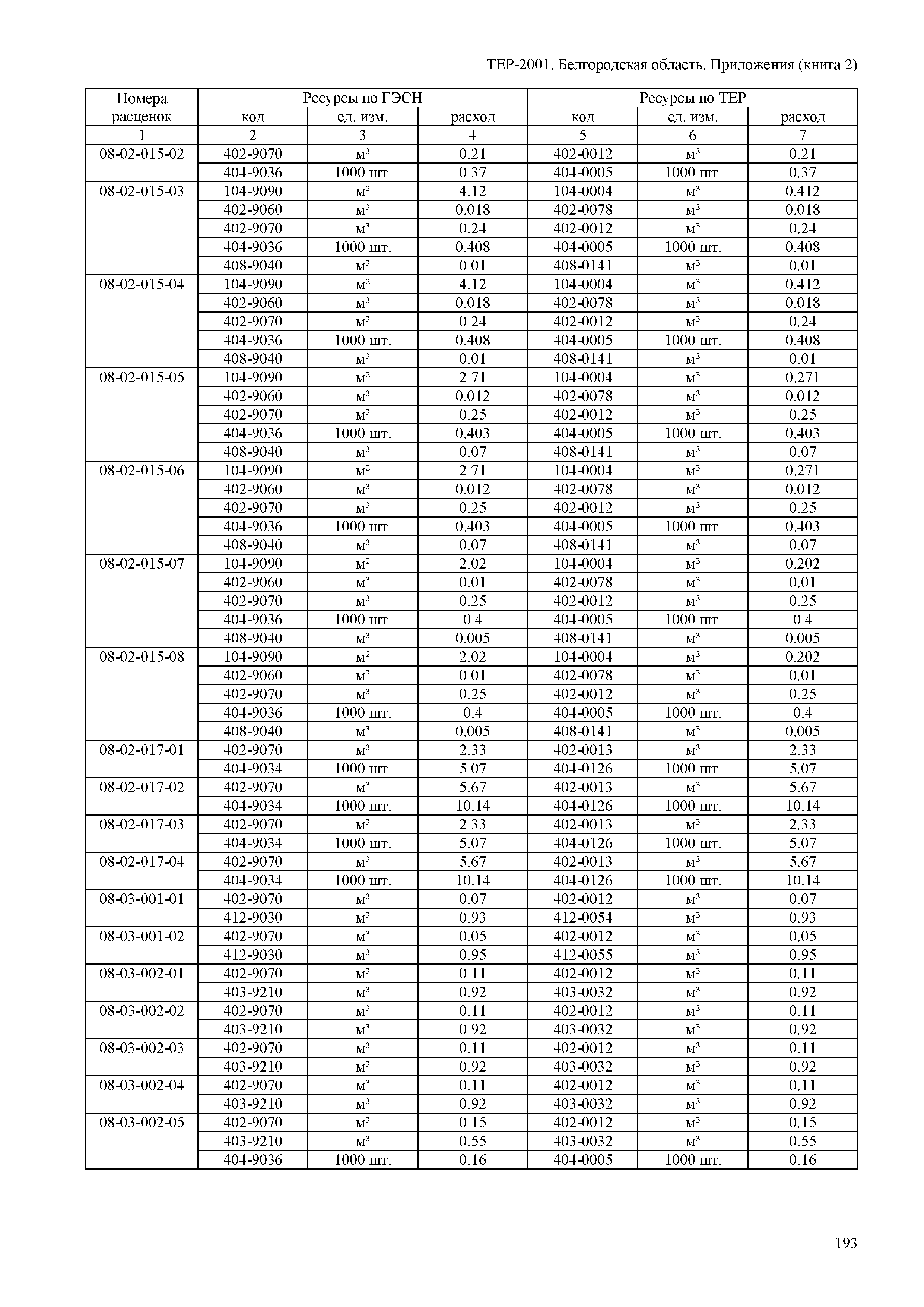 ТЕР Белгородская область 81-02-Пр(2)-2001