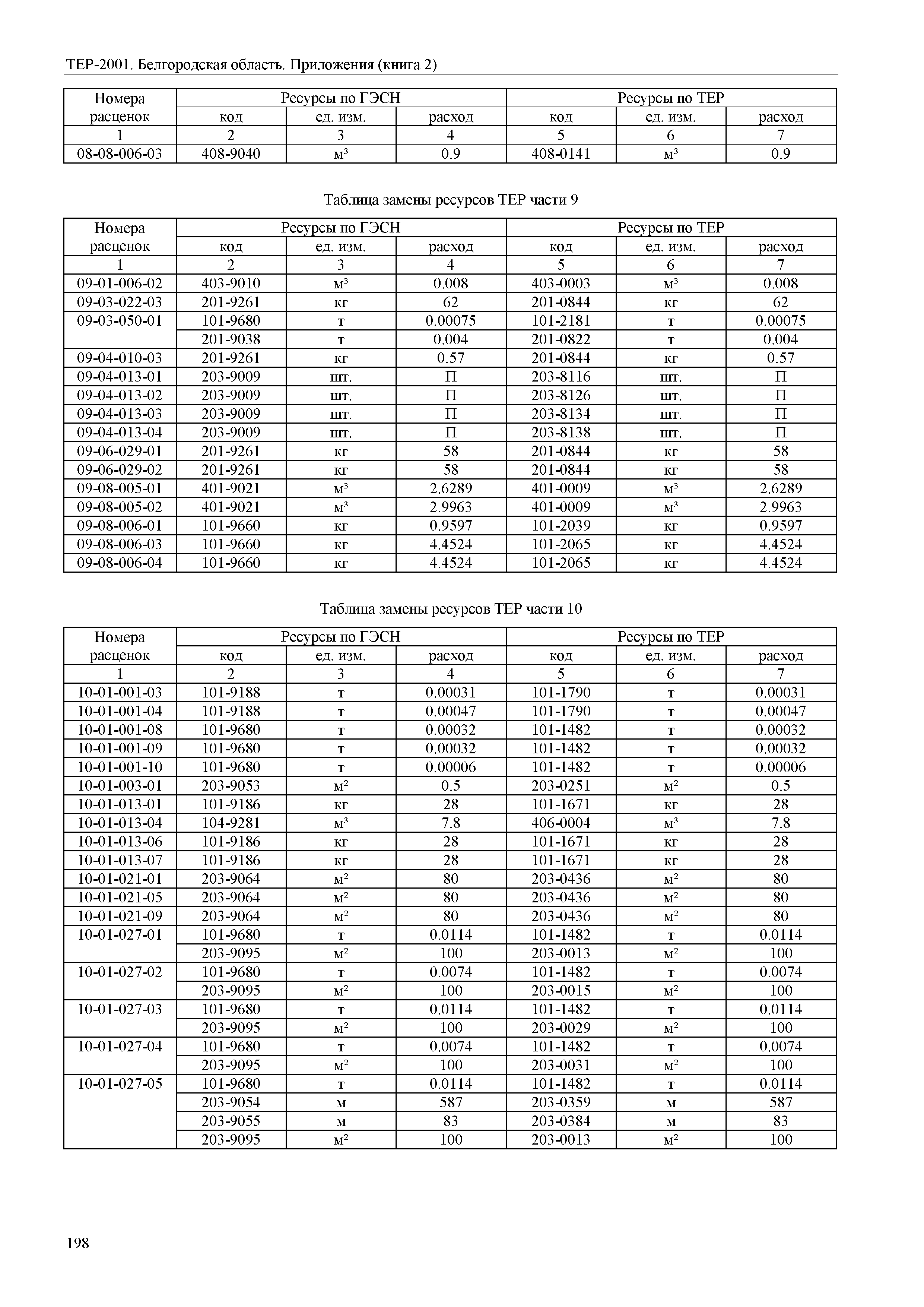 ТЕР Белгородская область 81-02-Пр(2)-2001