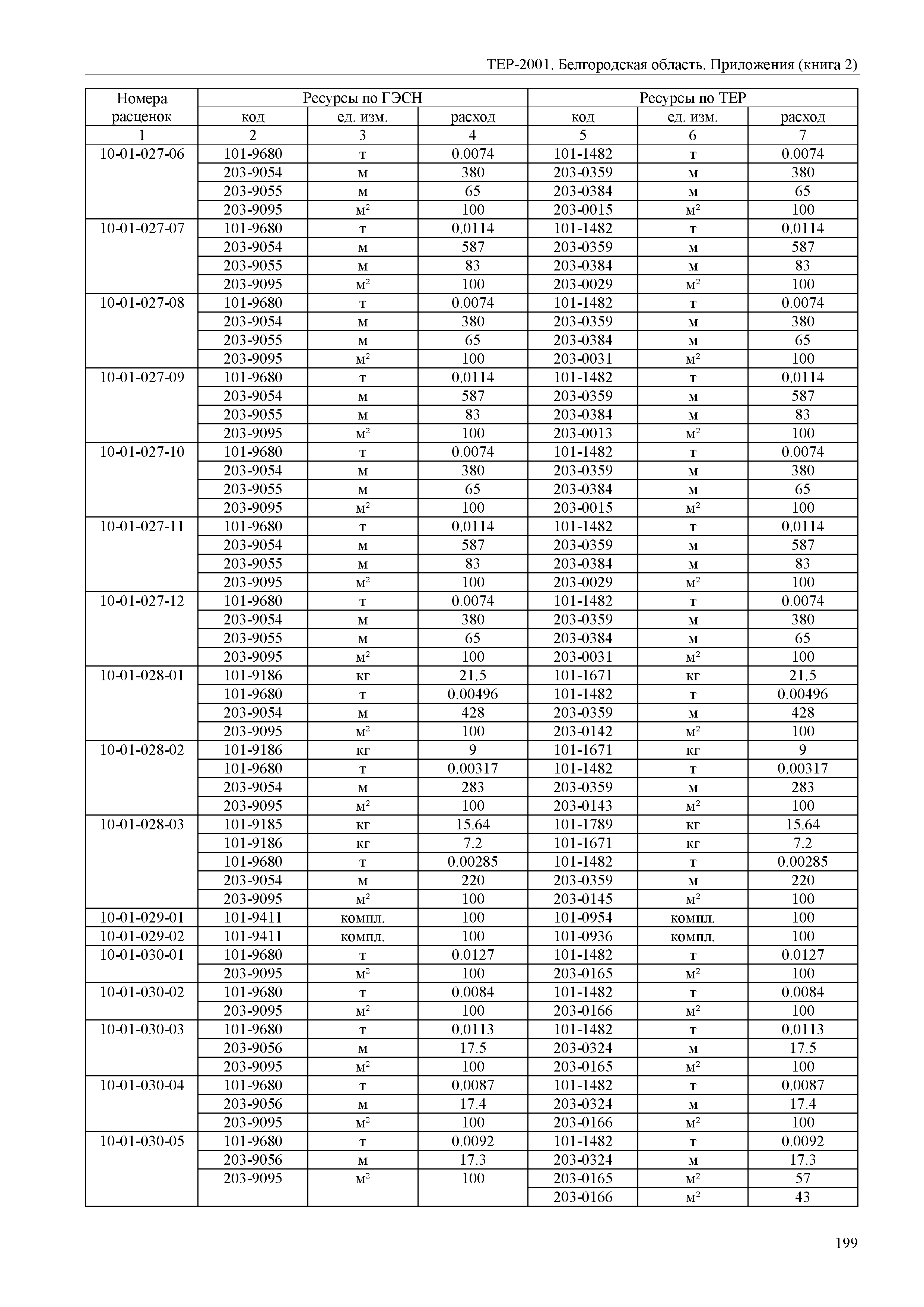 ТЕР Белгородская область 81-02-Пр(2)-2001