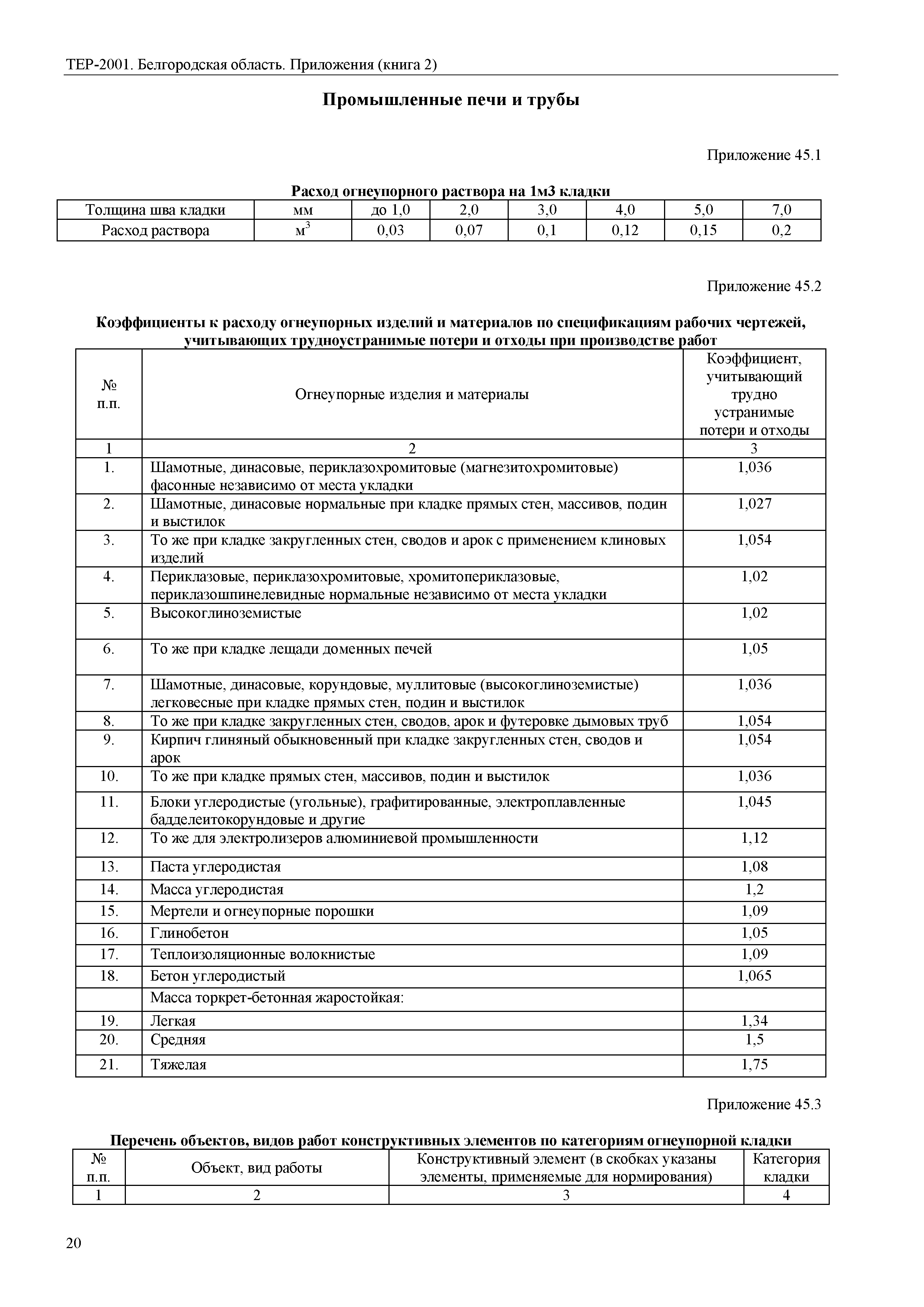 ТЕР Белгородская область 81-02-Пр(2)-2001