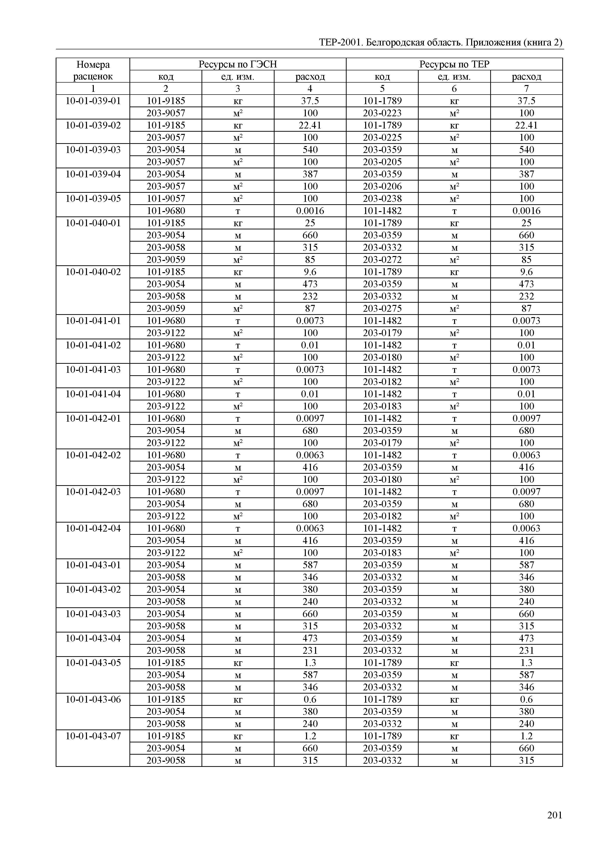 ТЕР Белгородская область 81-02-Пр(2)-2001