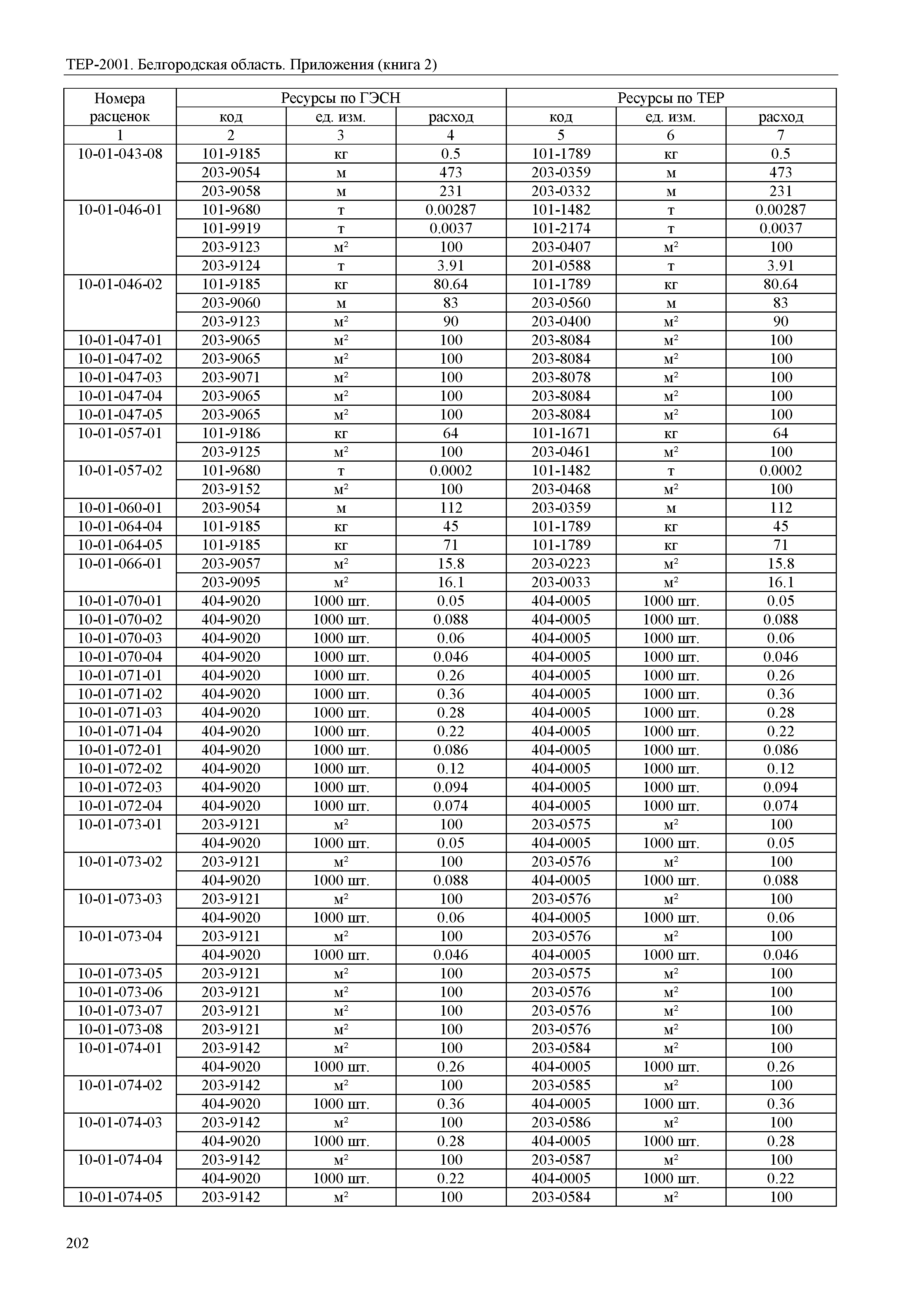 ТЕР Белгородская область 81-02-Пр(2)-2001