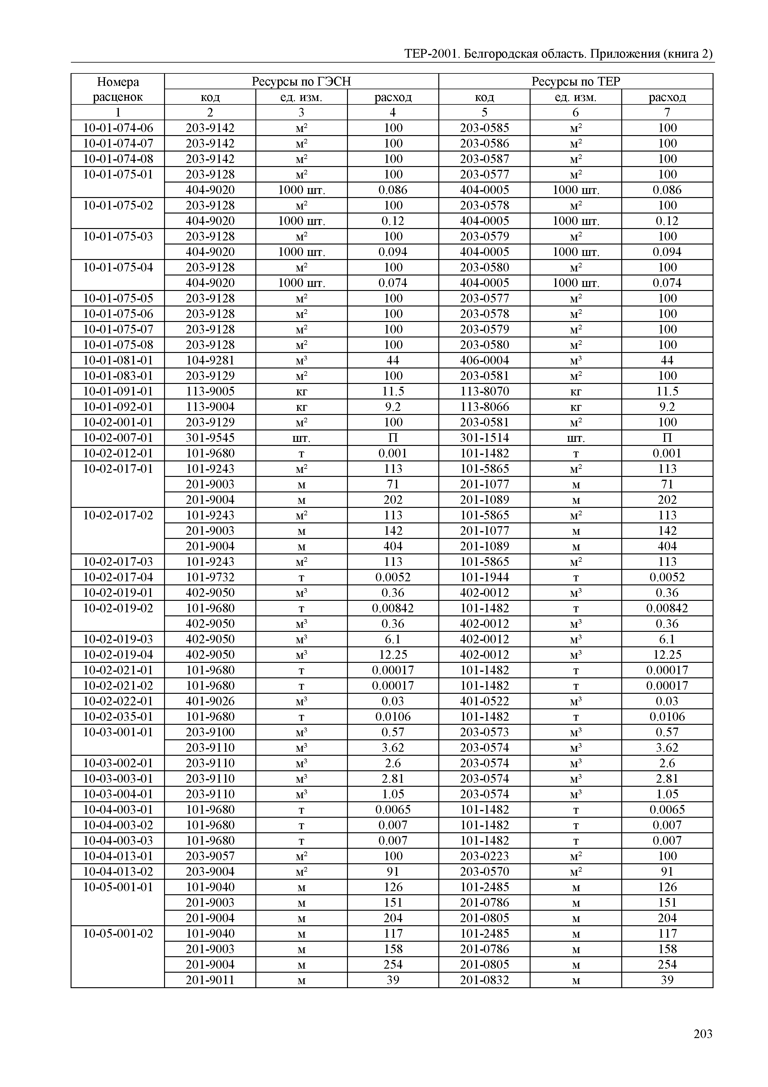 ТЕР Белгородская область 81-02-Пр(2)-2001