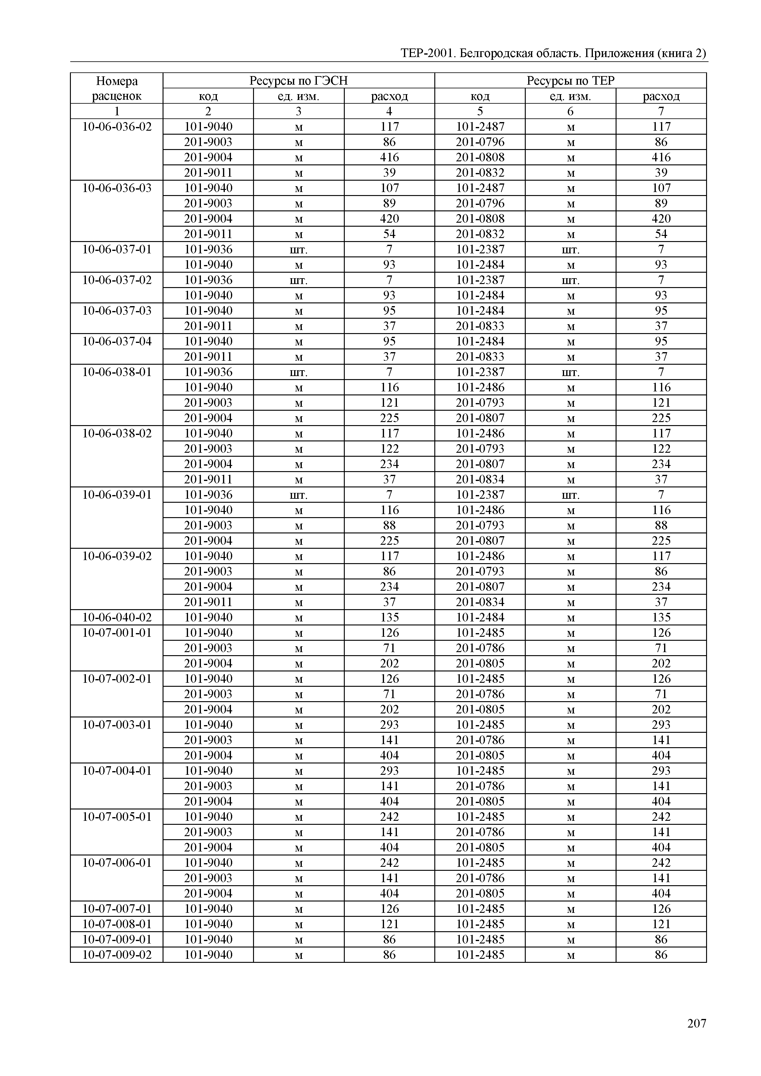 ТЕР Белгородская область 81-02-Пр(2)-2001