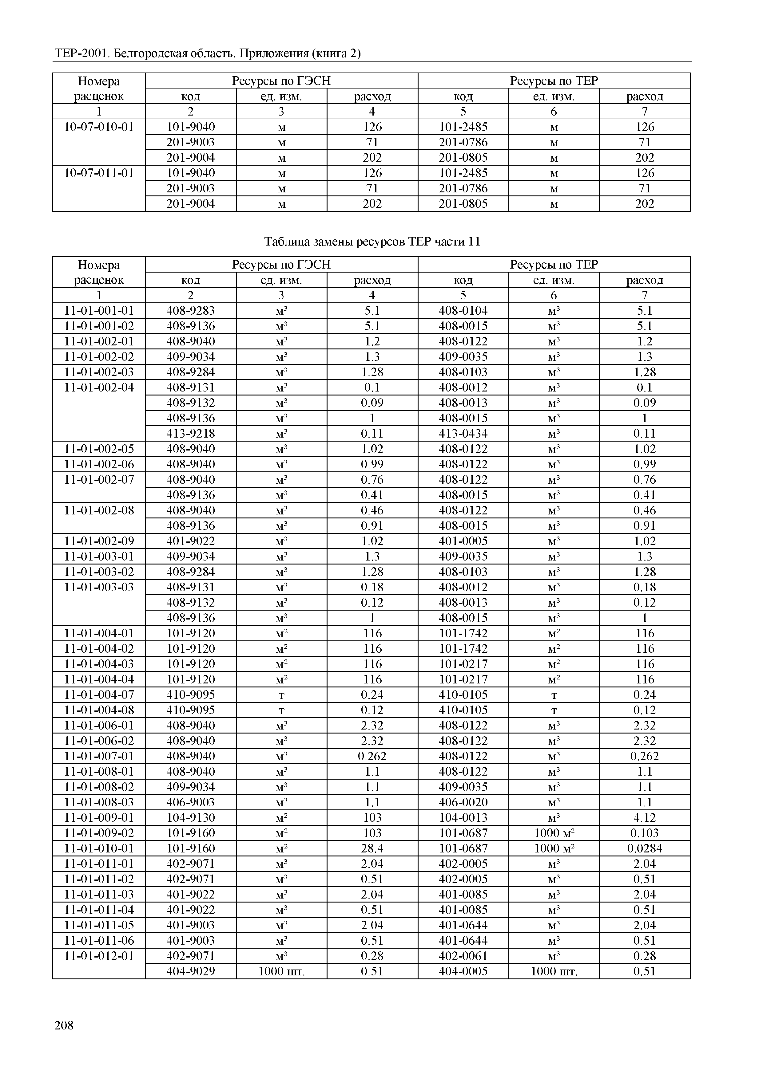 ТЕР Белгородская область 81-02-Пр(2)-2001