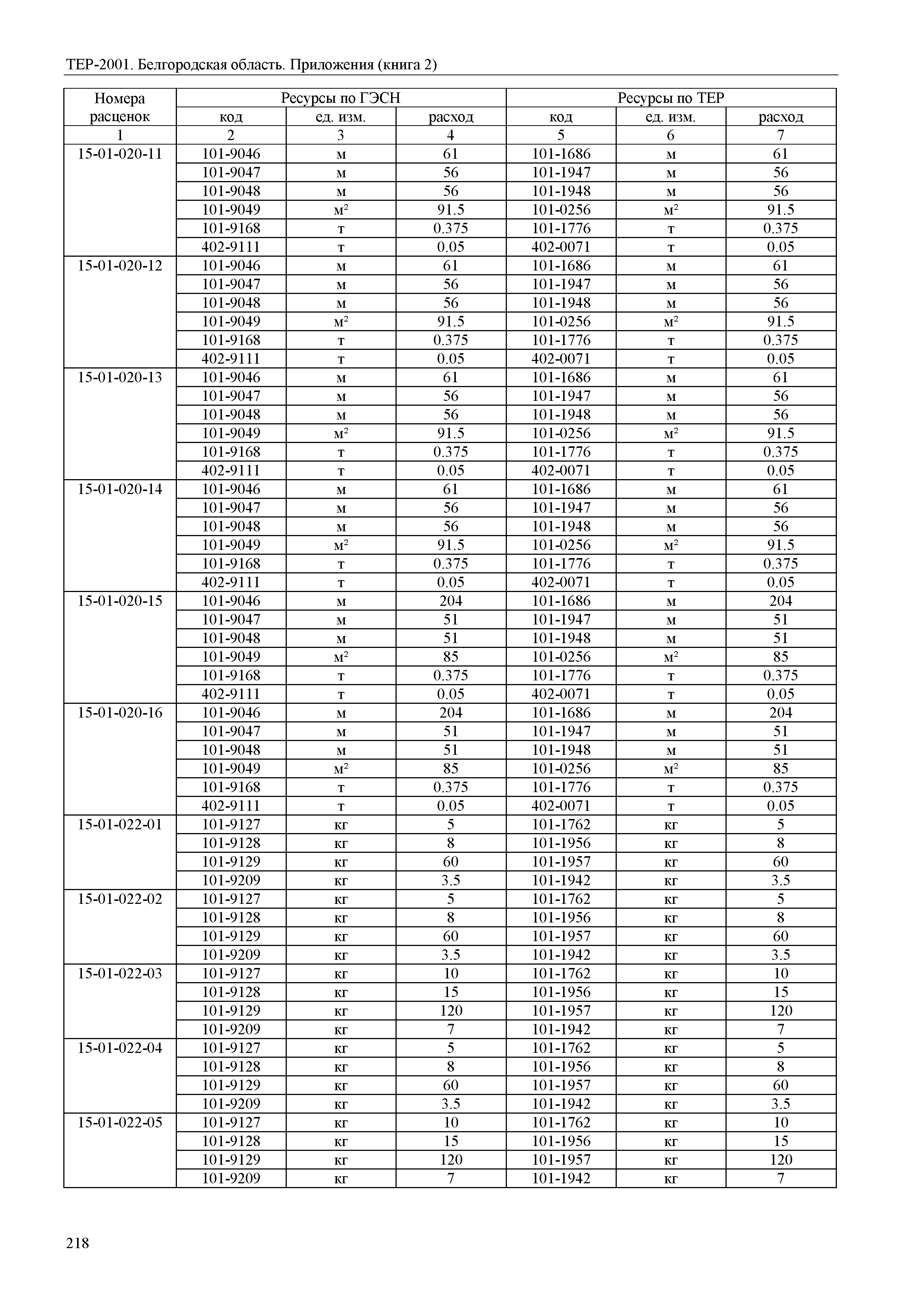 ТЕР Белгородская область 81-02-Пр(2)-2001