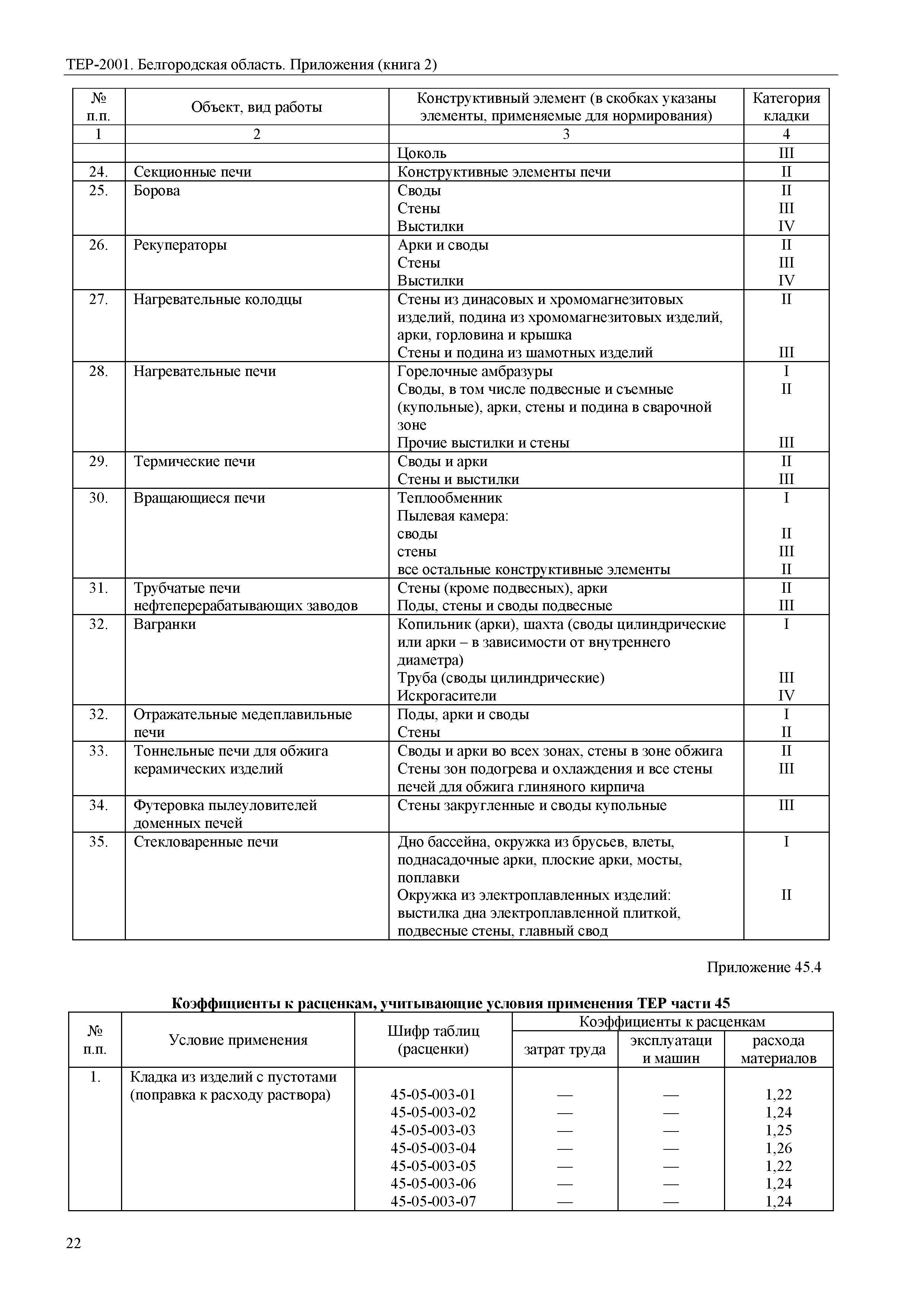 ТЕР Белгородская область 81-02-Пр(2)-2001