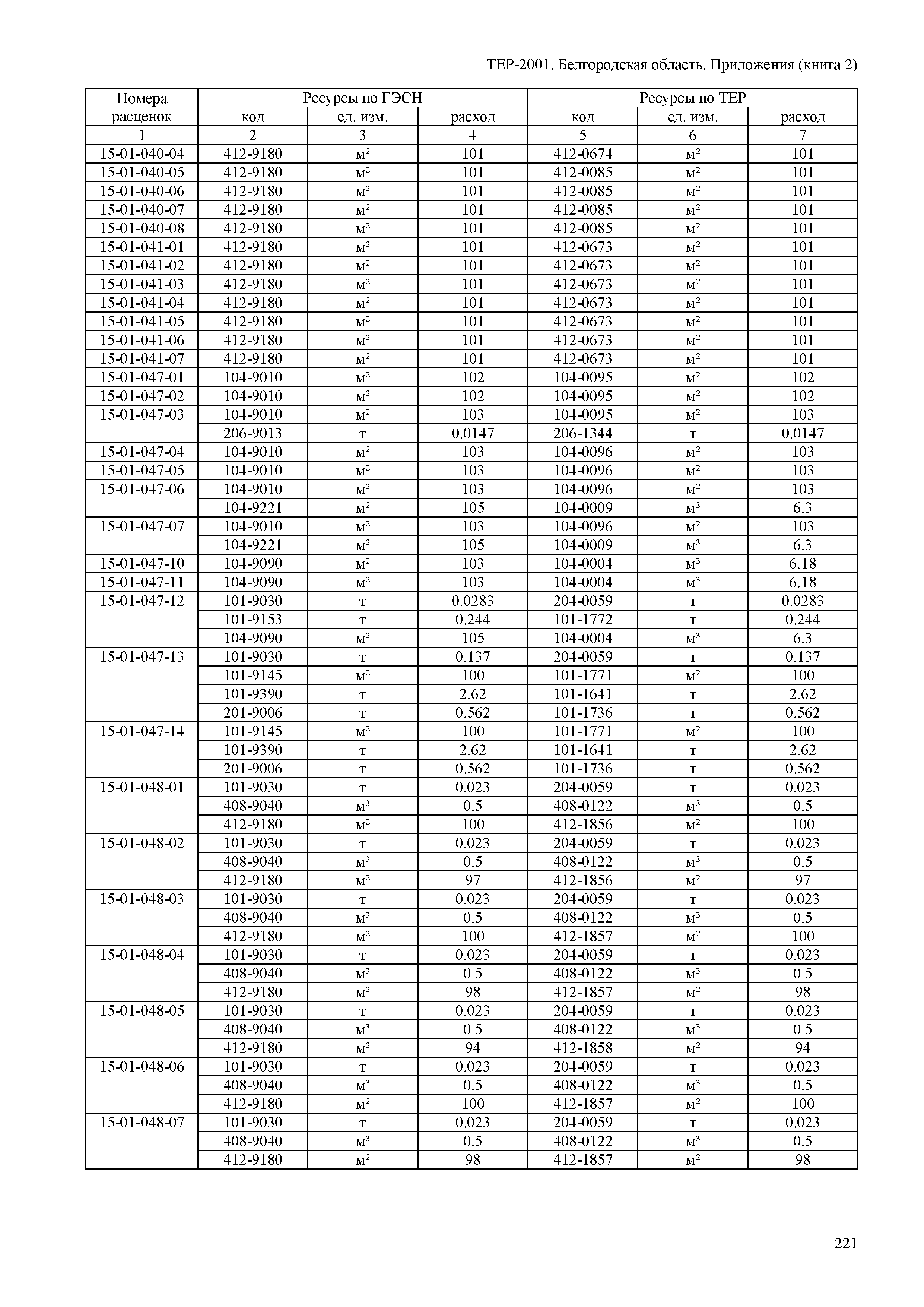 ТЕР Белгородская область 81-02-Пр(2)-2001