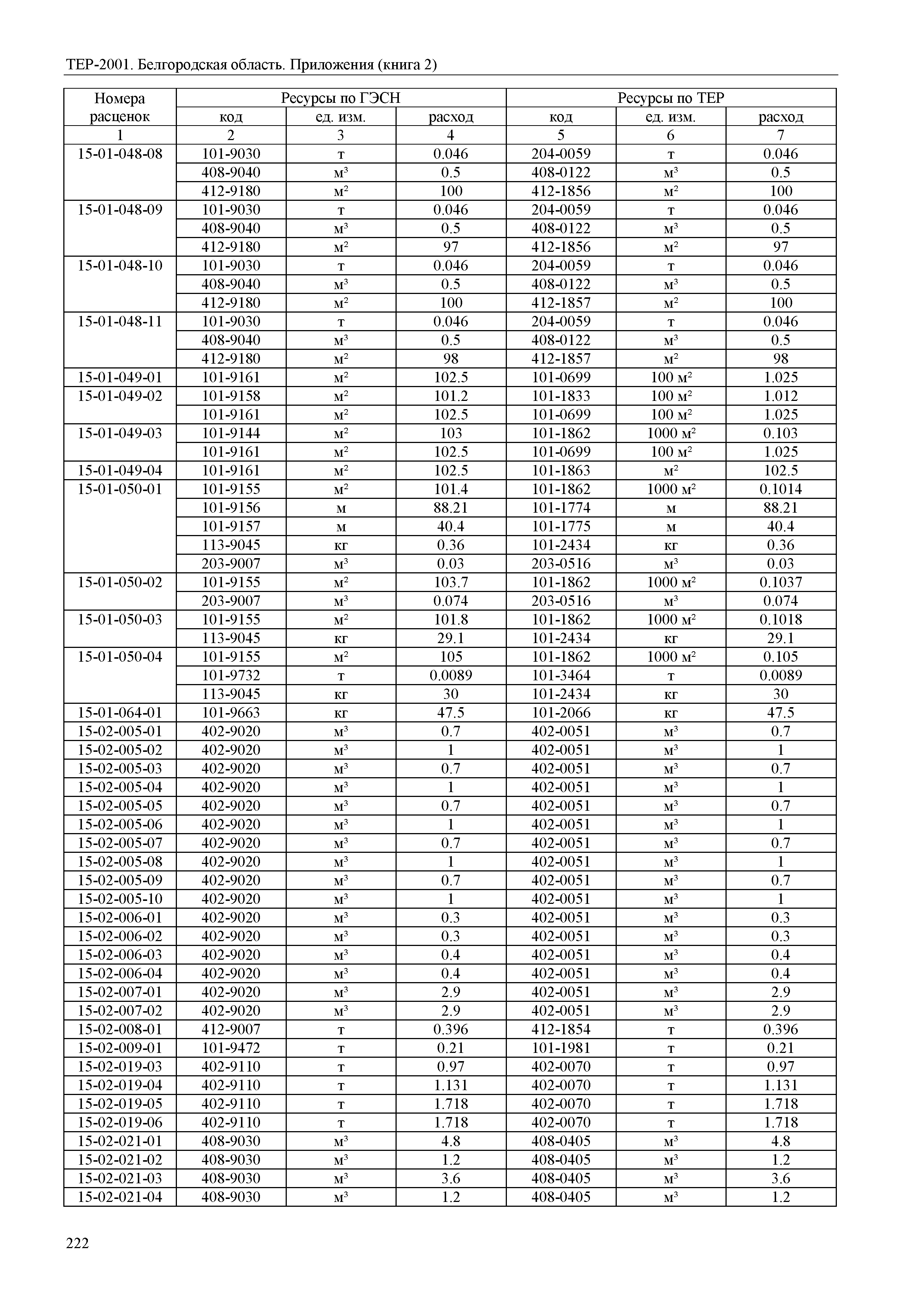 ТЕР Белгородская область 81-02-Пр(2)-2001