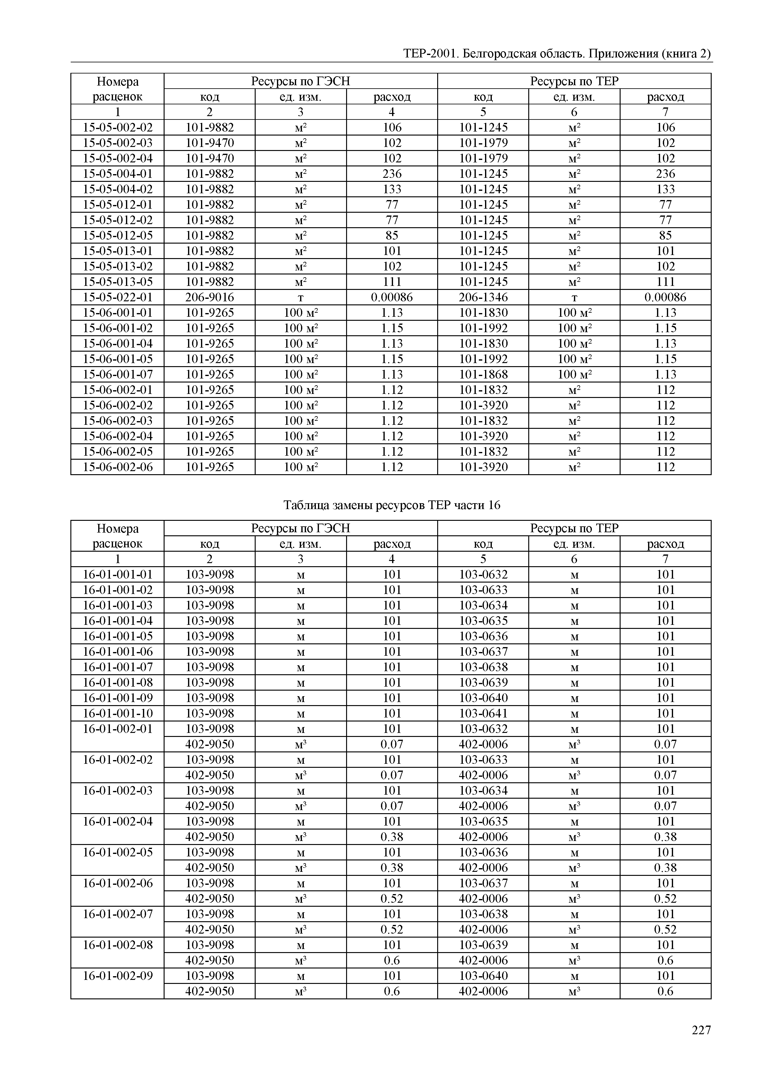 ТЕР Белгородская область 81-02-Пр(2)-2001