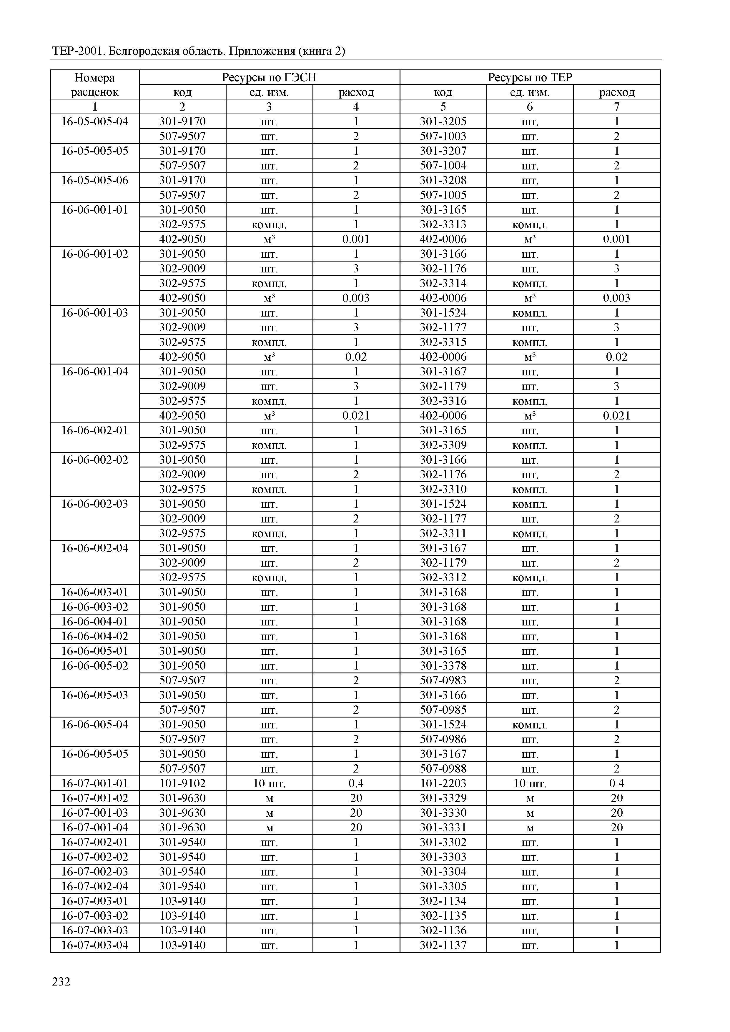 ТЕР Белгородская область 81-02-Пр(2)-2001