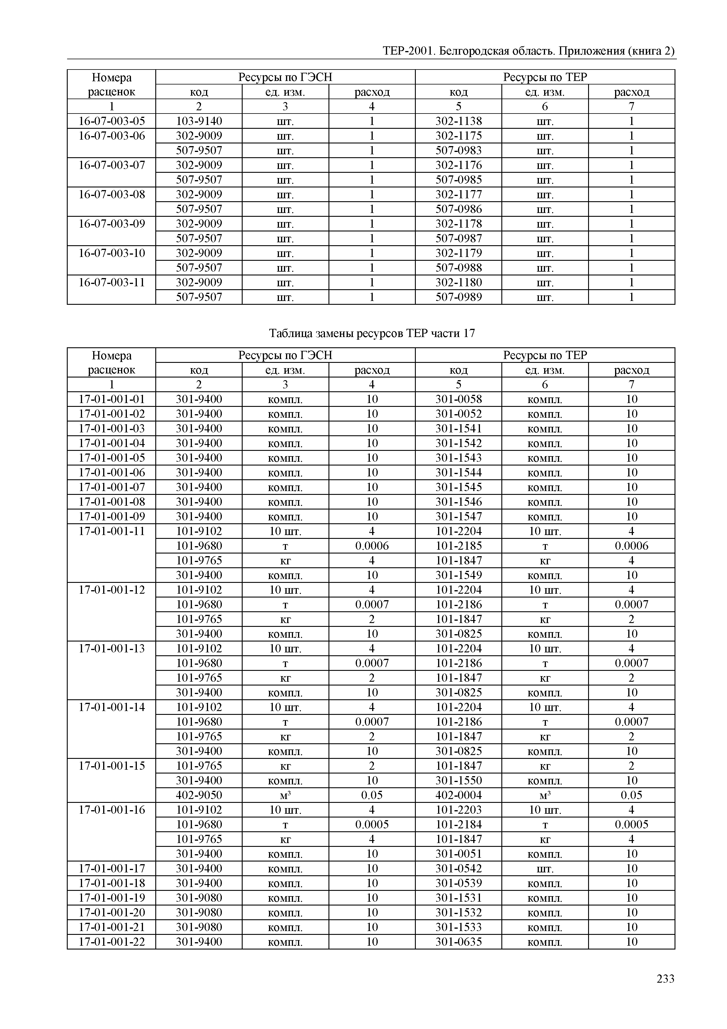 ТЕР Белгородская область 81-02-Пр(2)-2001