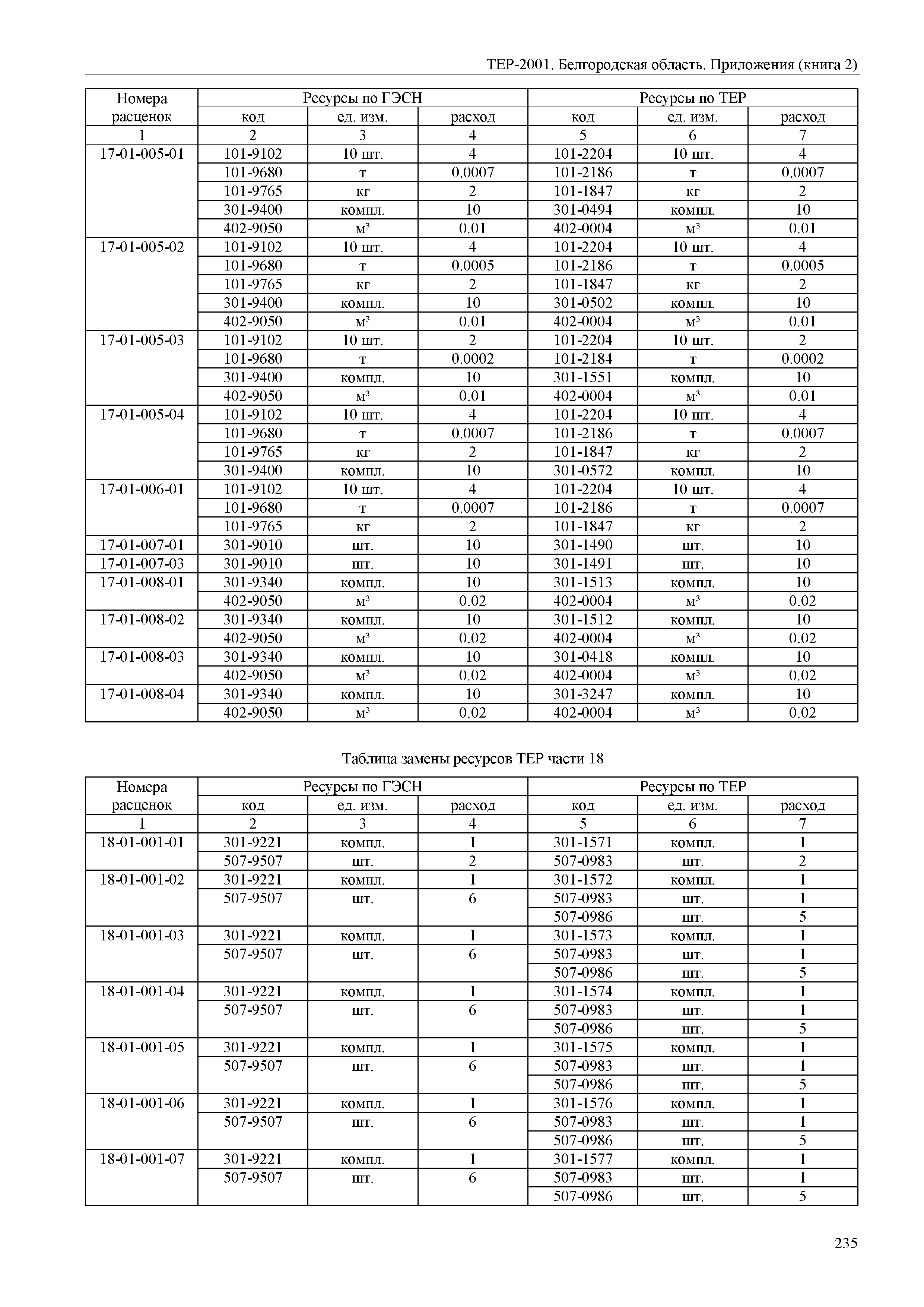 ТЕР Белгородская область 81-02-Пр(2)-2001