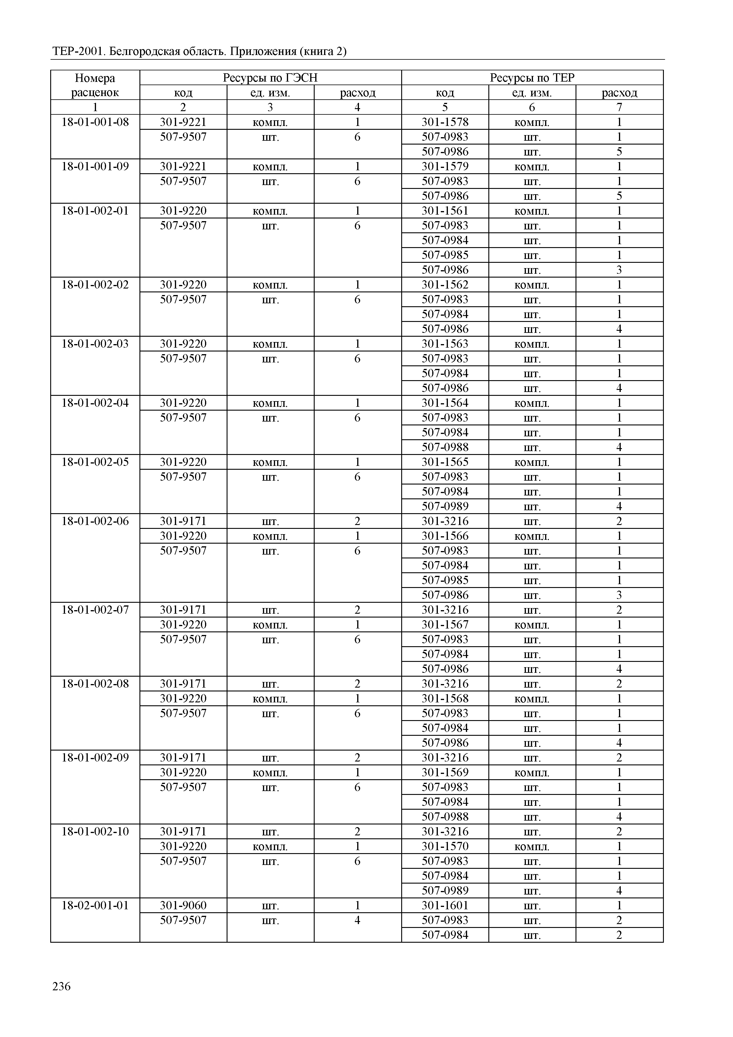 ТЕР Белгородская область 81-02-Пр(2)-2001