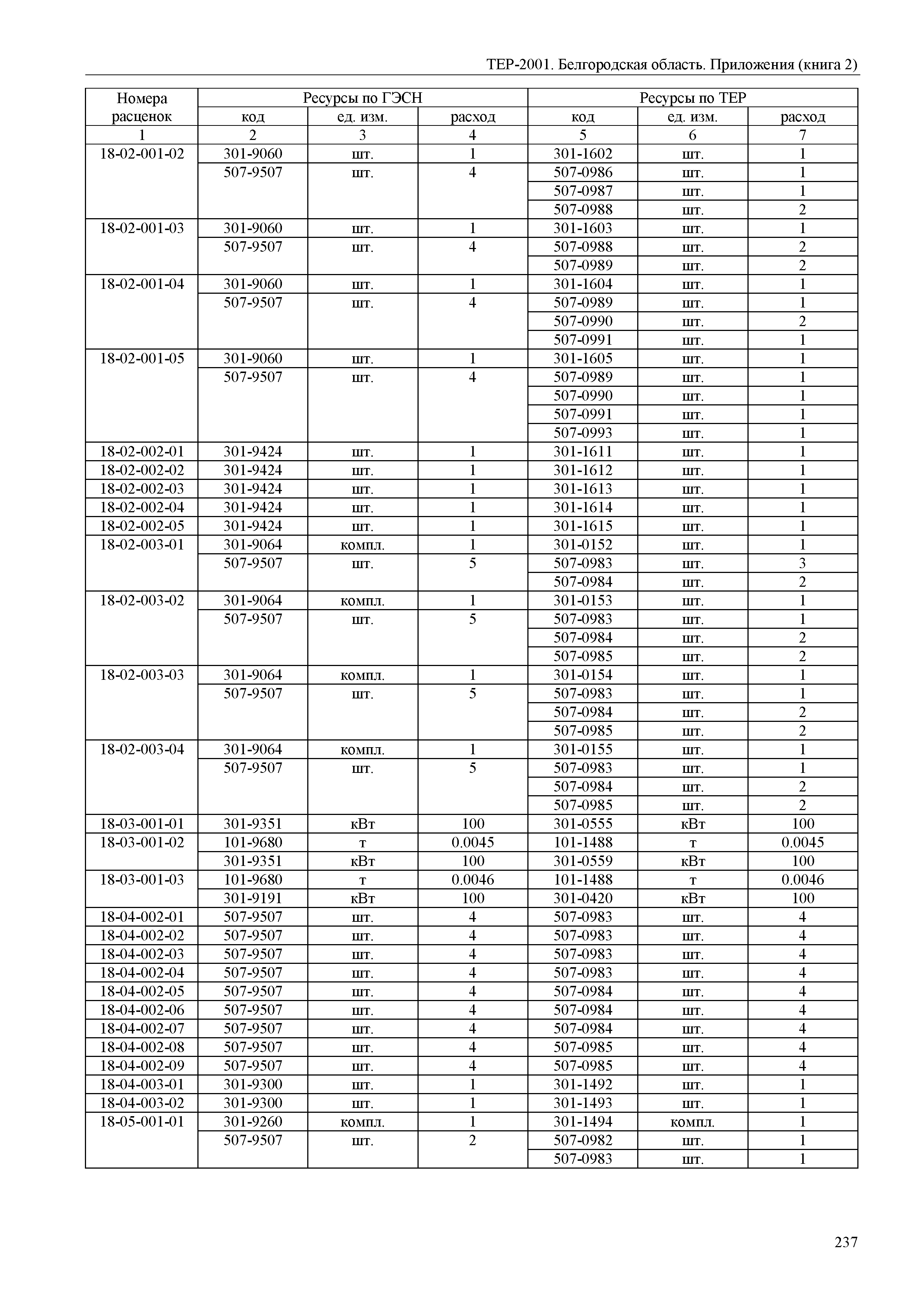 ТЕР Белгородская область 81-02-Пр(2)-2001