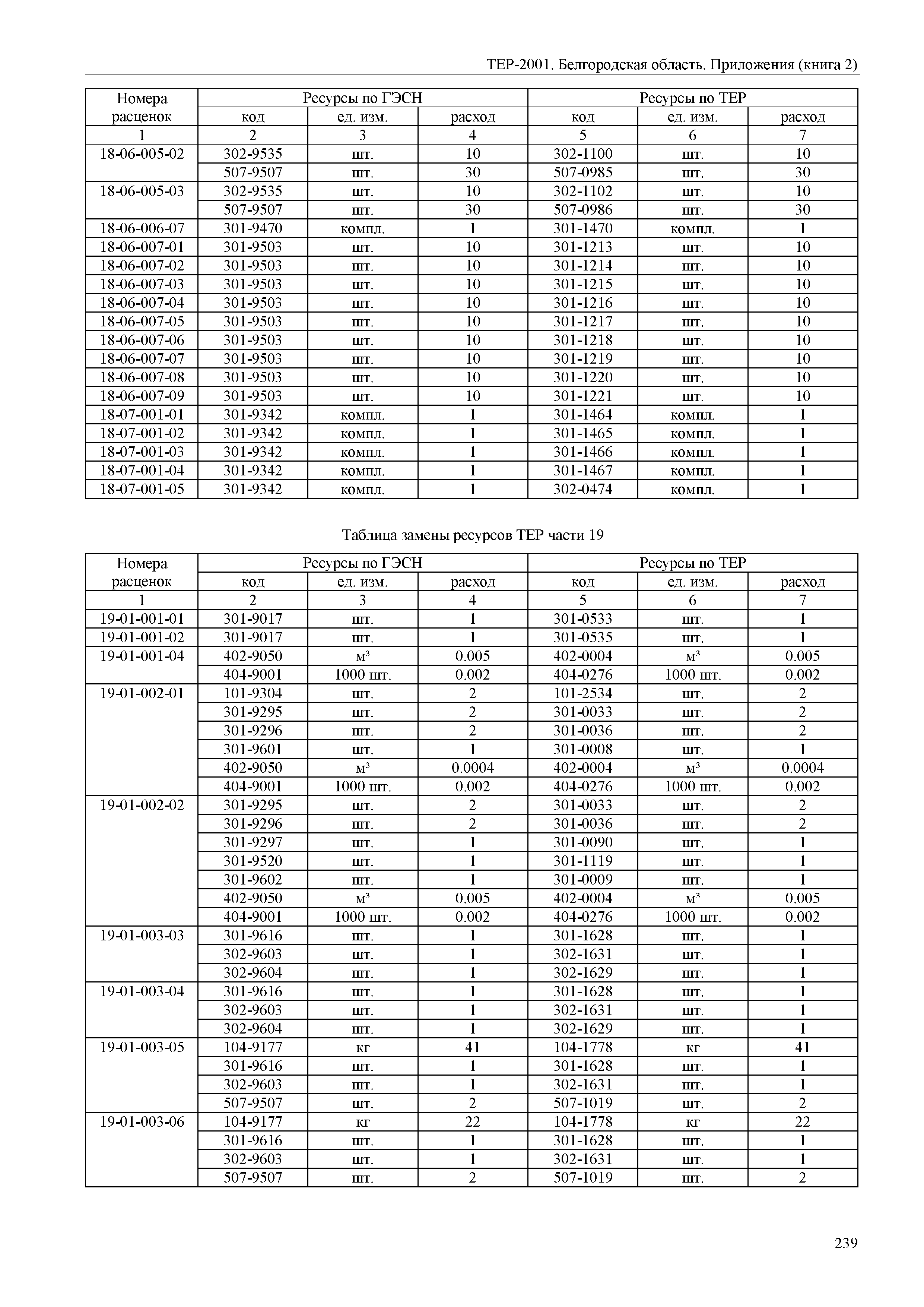 ТЕР Белгородская область 81-02-Пр(2)-2001