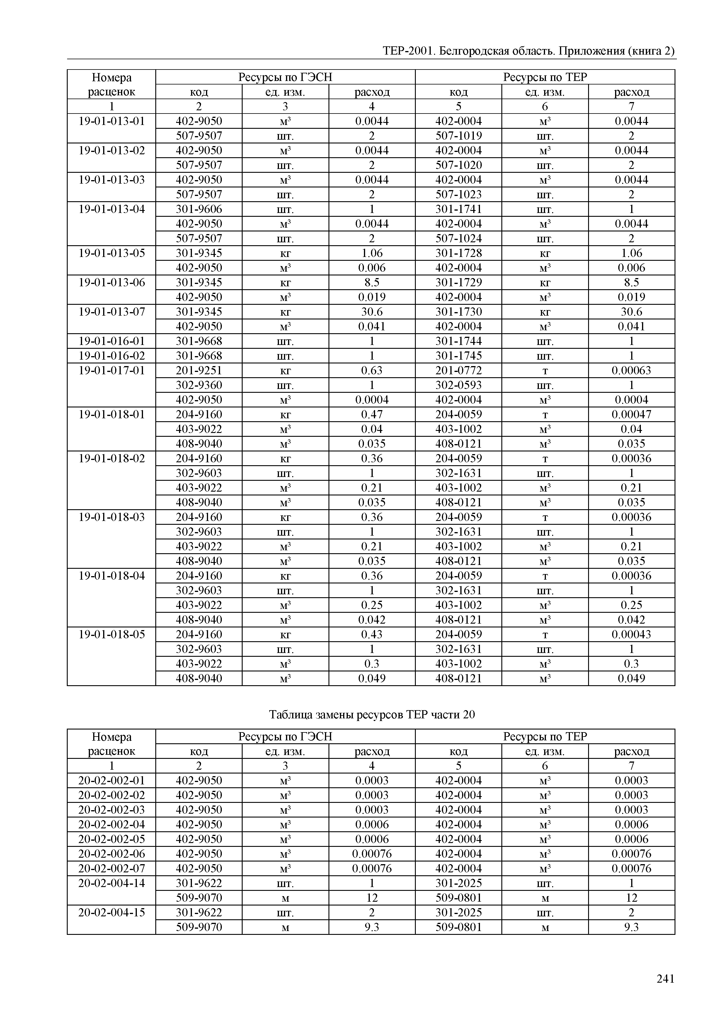 ТЕР Белгородская область 81-02-Пр(2)-2001